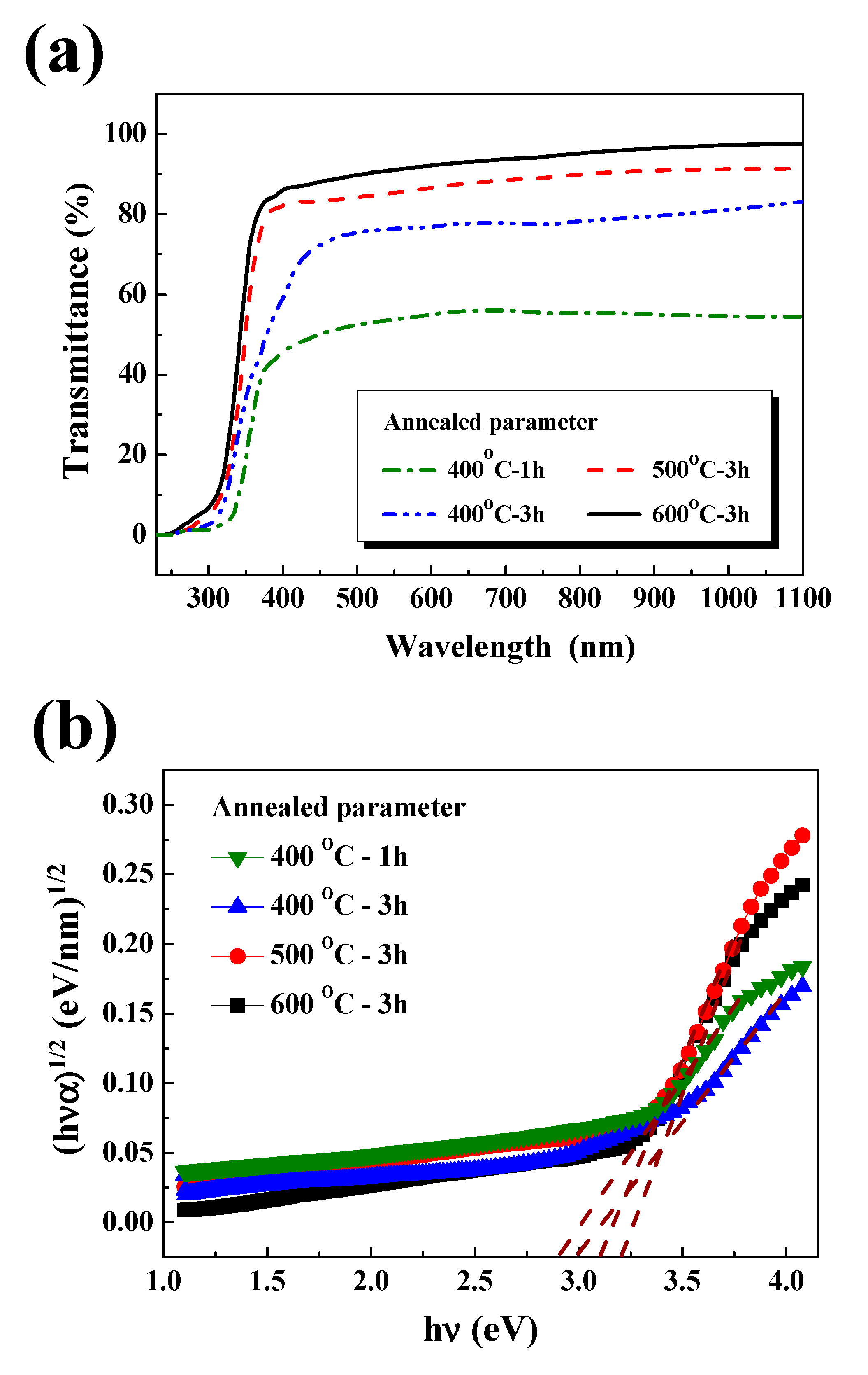 Nanomaterials 10 00636 g005 Nanomaterials 10 00636 g005