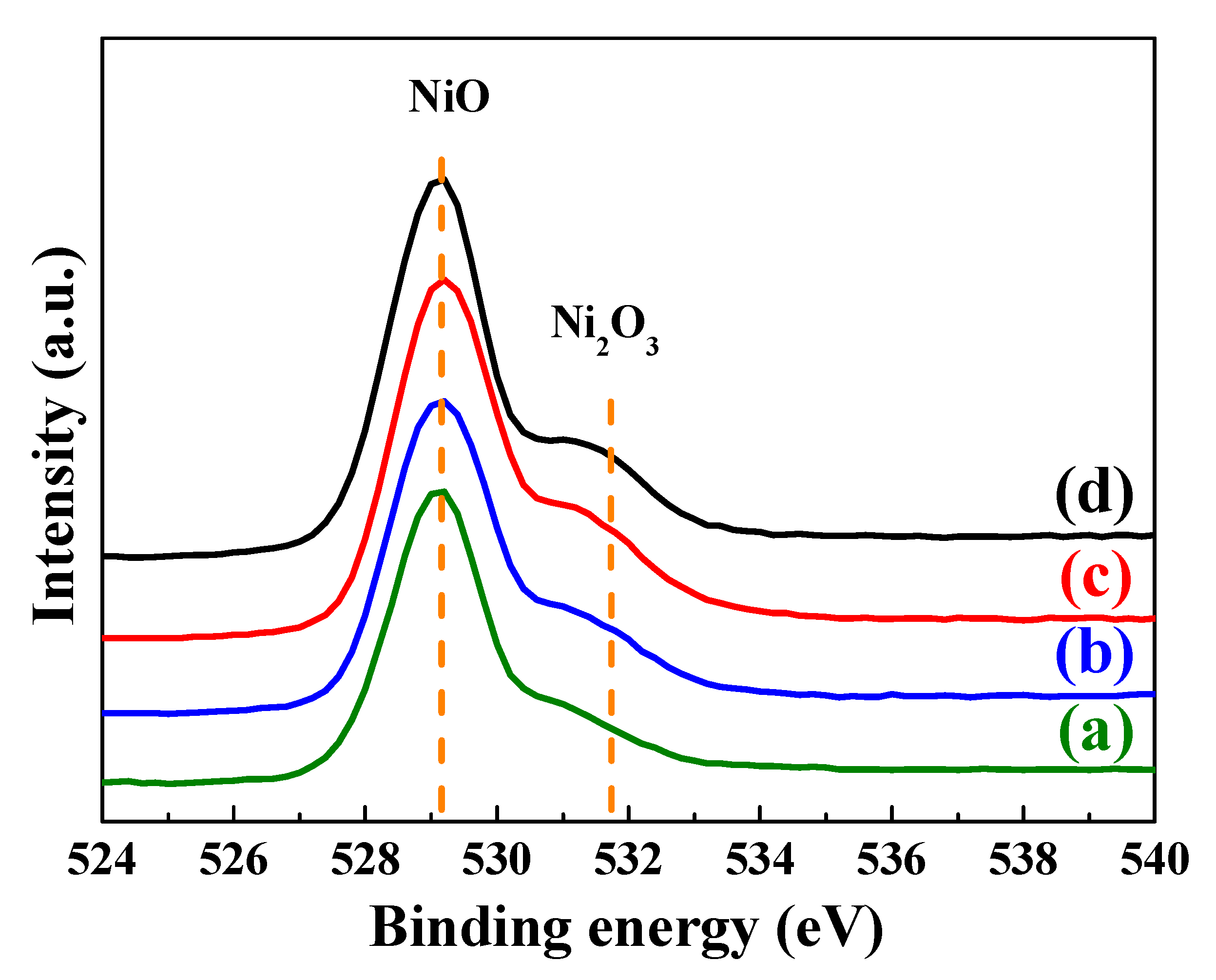 Nanomaterials 10 00636 g008 Nanomaterials 10 00636 g008