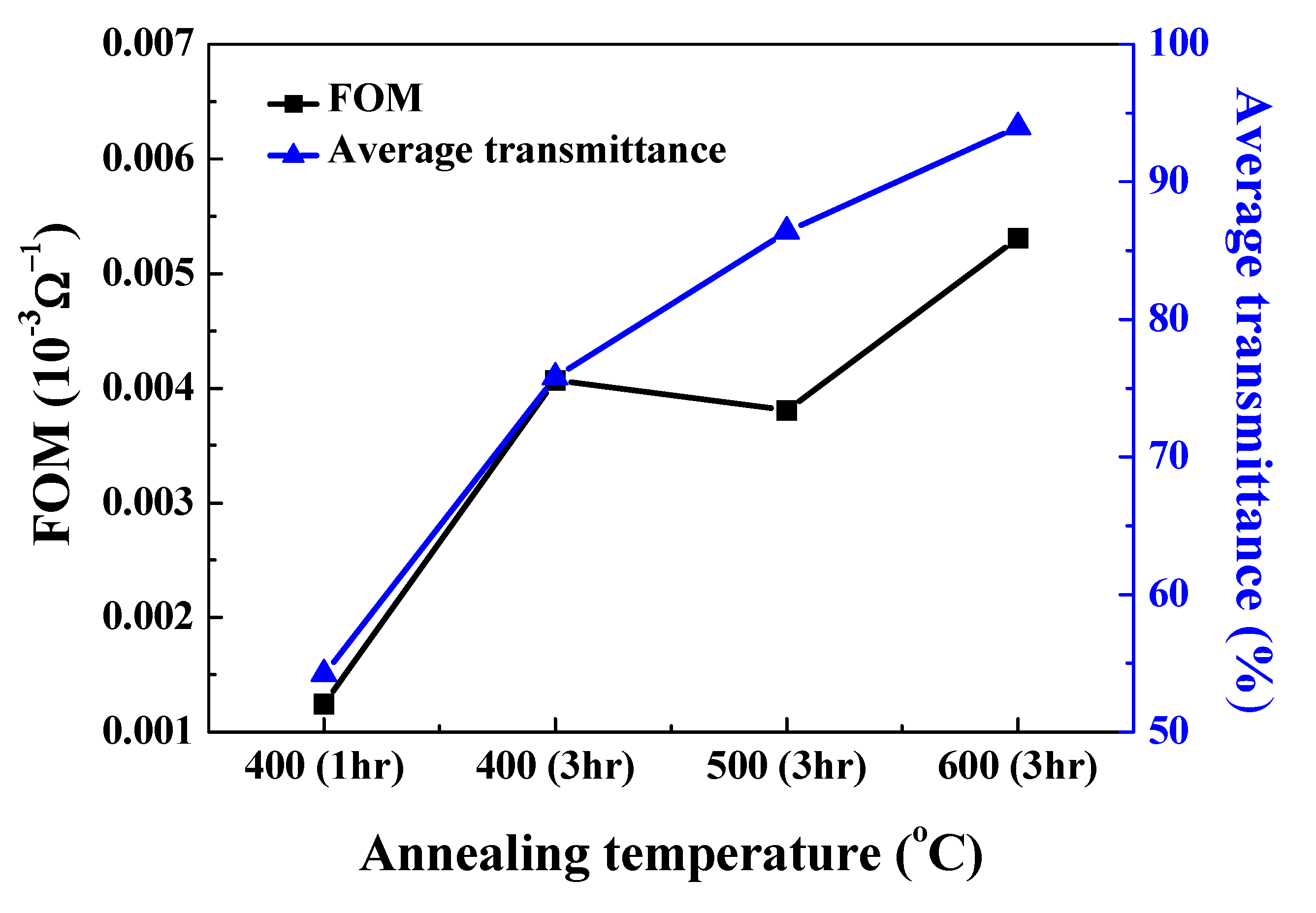 Nanomaterials 10 00636 g009 Nanomaterials 10 00636 g009