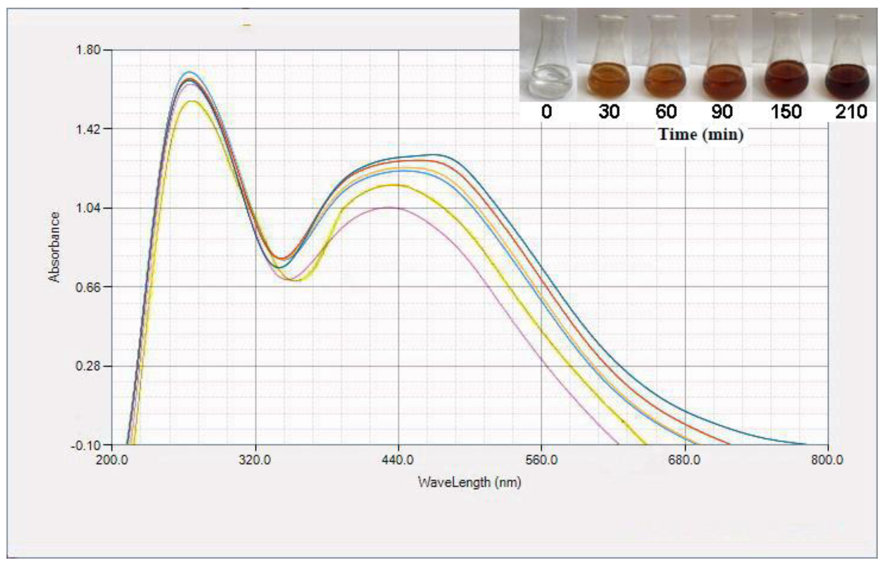 Nanomaterials 10 00638 g001 Nanomaterials 10 00638 g001