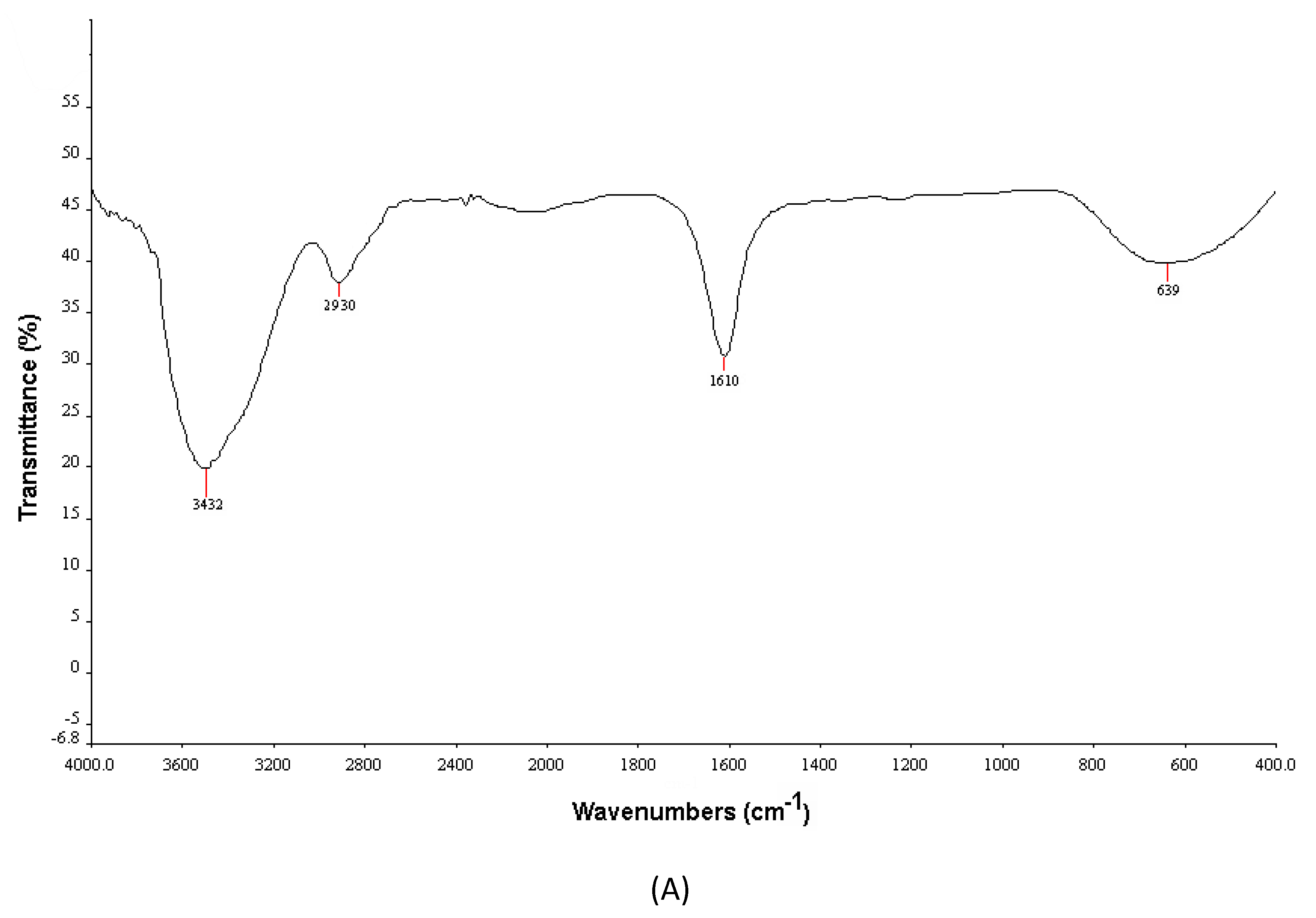 Nanomaterials 10 00638 g002a Nanomaterials 10 00638 g002a