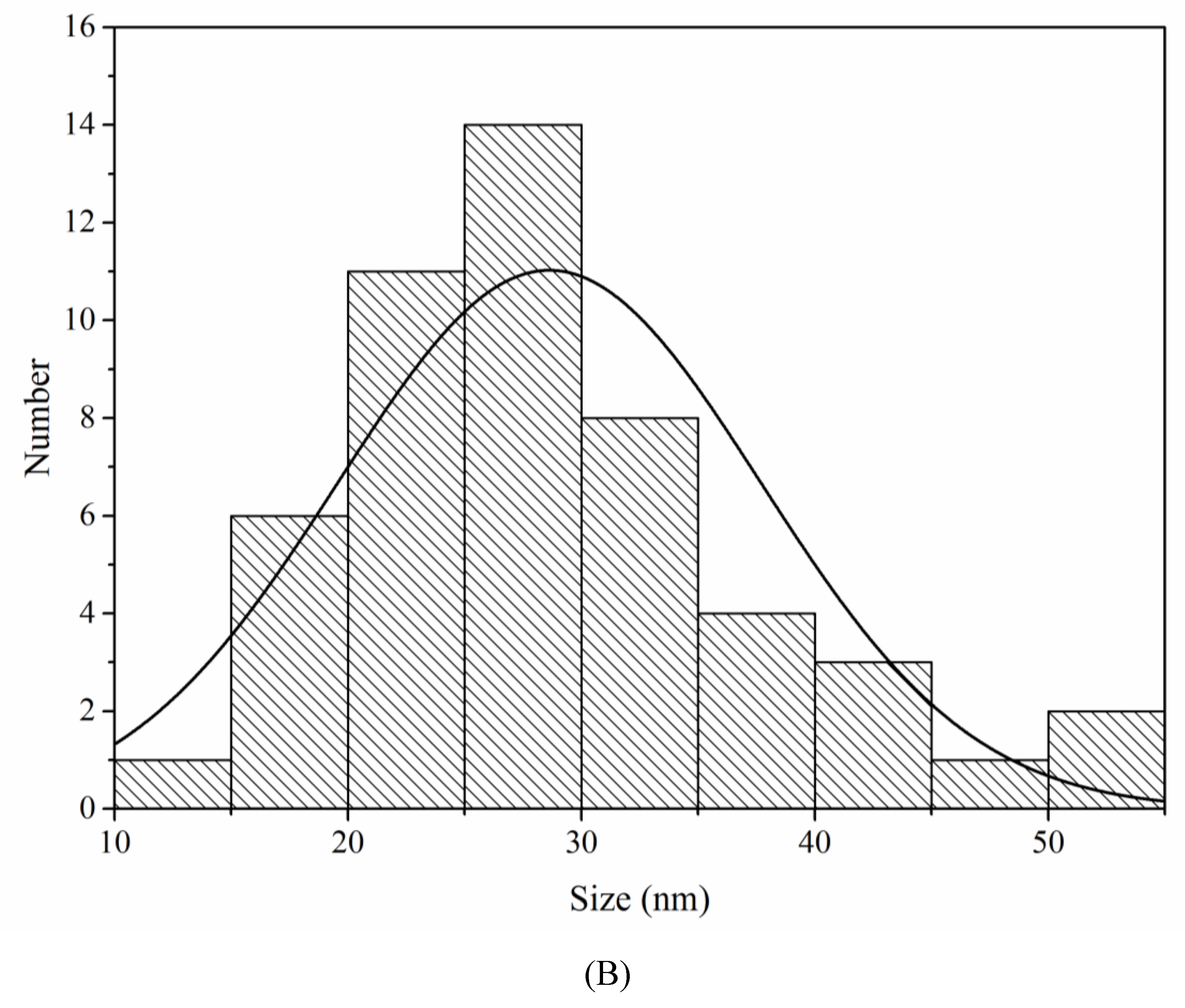 Nanomaterials 10 00638 g003b Nanomaterials 10 00638 g003b