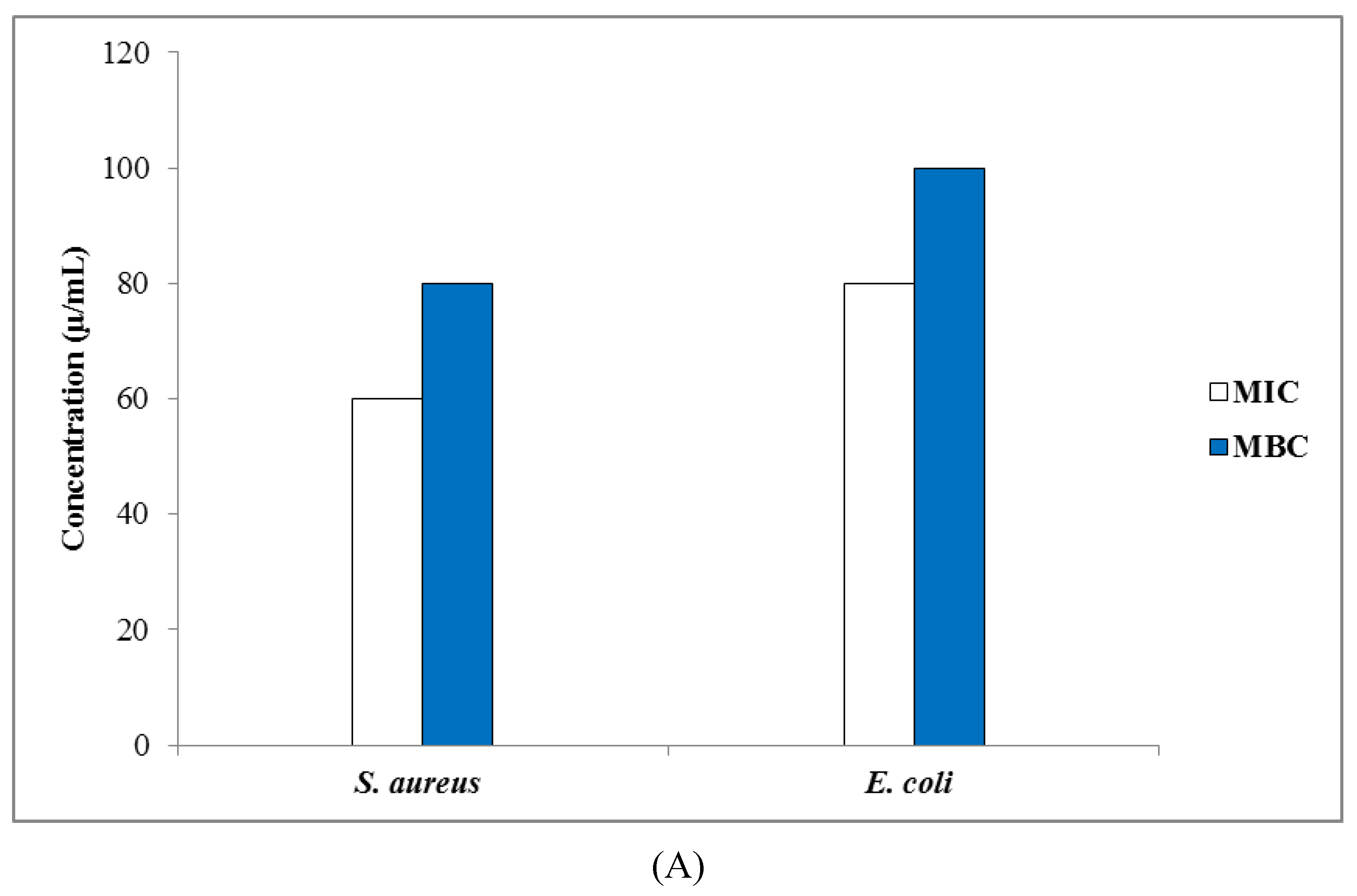 Nanomaterials 10 00638 g007a Nanomaterials 10 00638 g007a