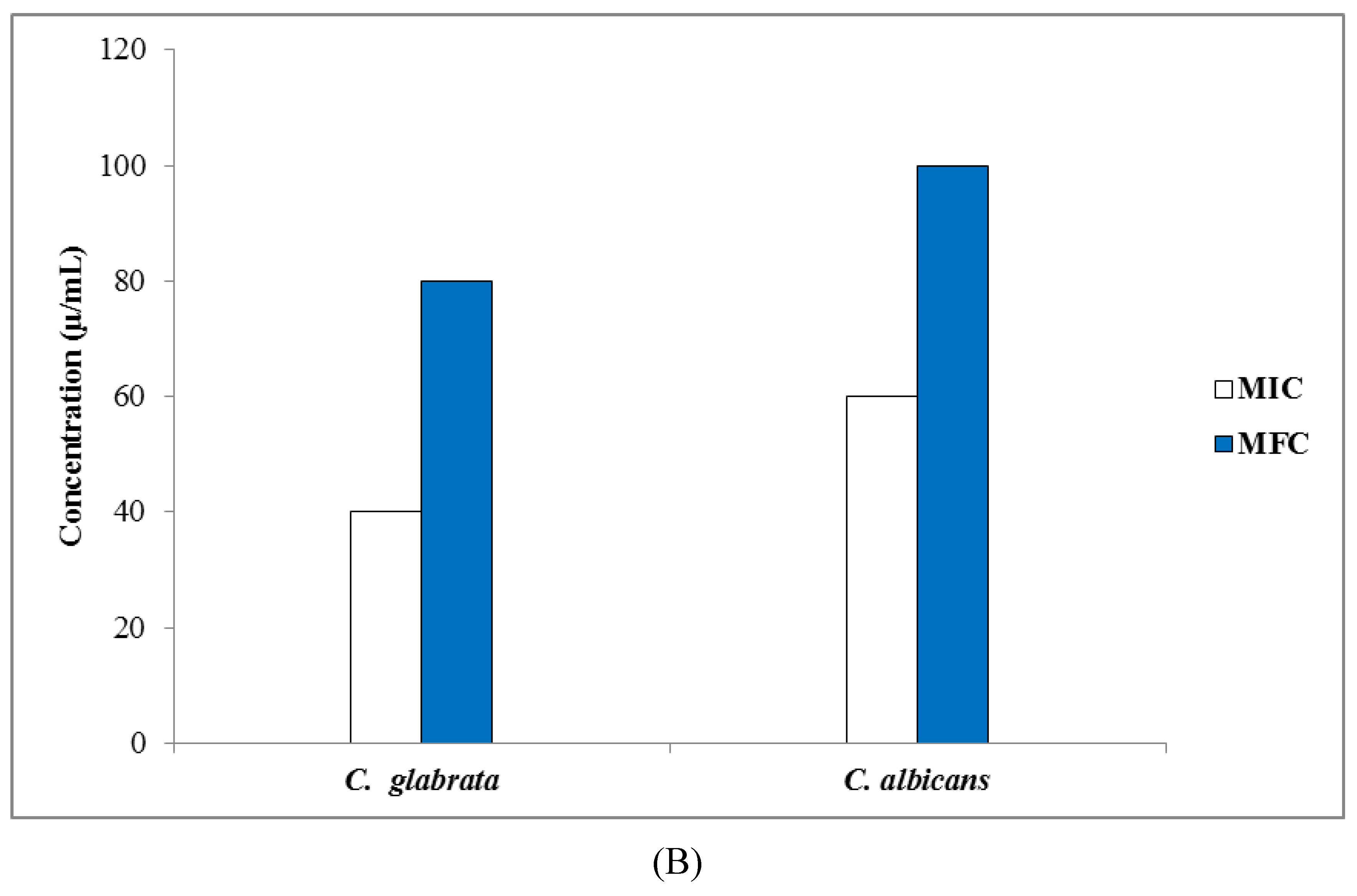 Nanomaterials 10 00638 g007b Nanomaterials 10 00638 g007b