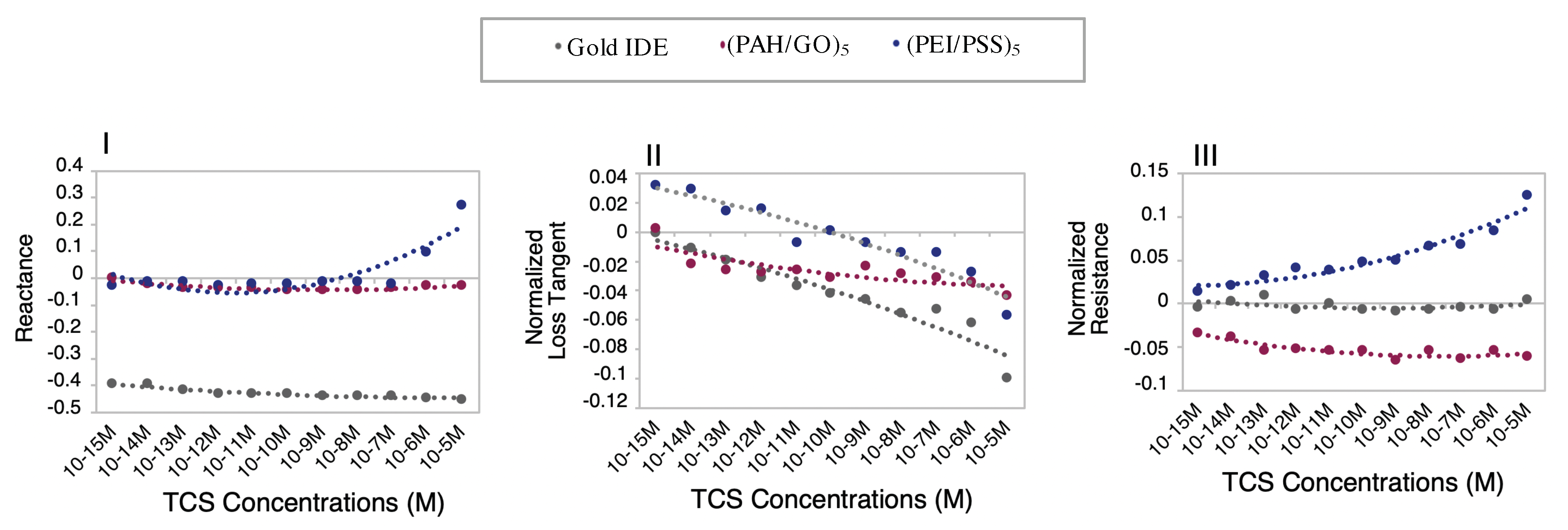 Nanomaterials 10 00640 g003 Nanomaterials 10 00640 g003
