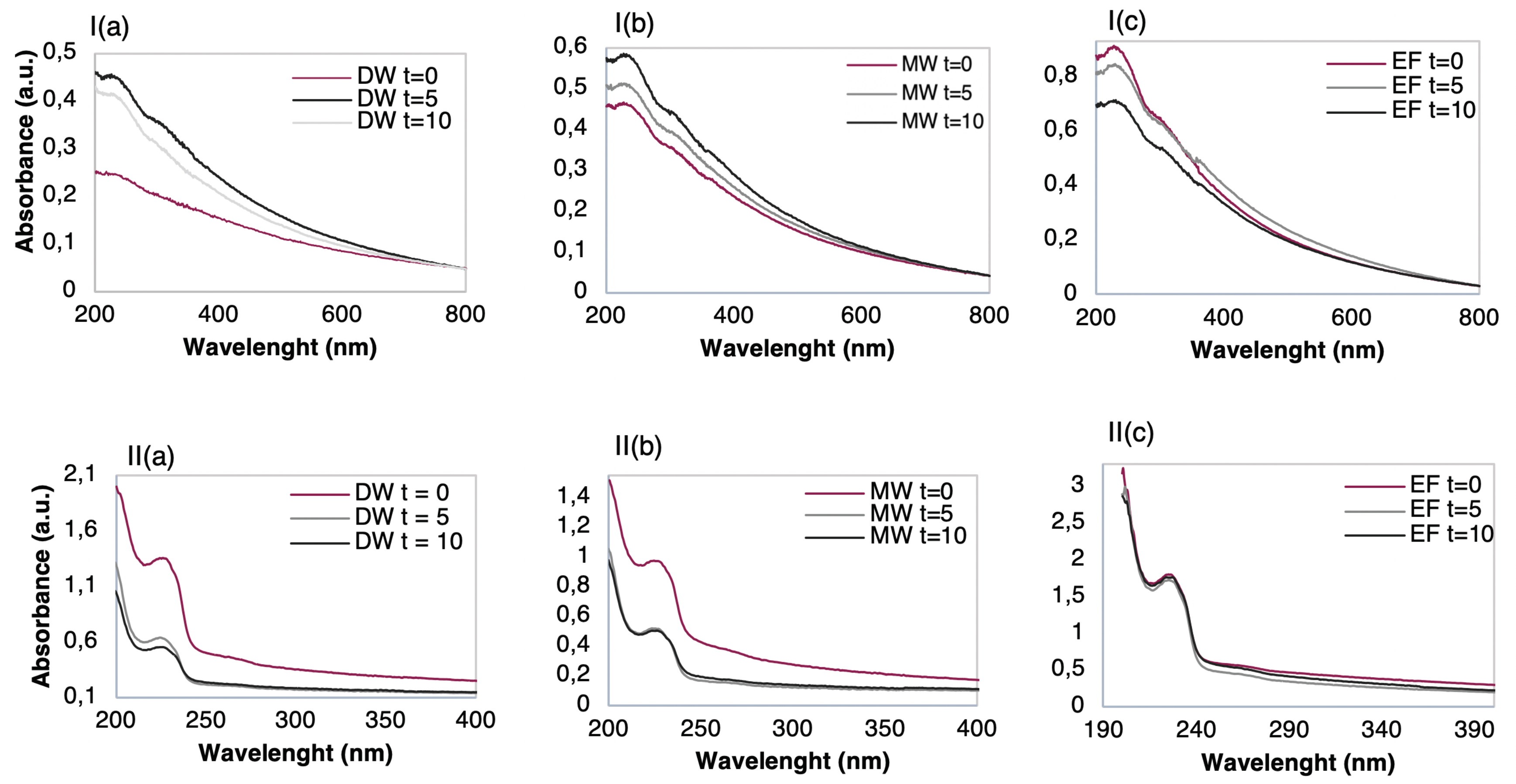 Nanomaterials 10 00640 g006 Nanomaterials 10 00640 g006