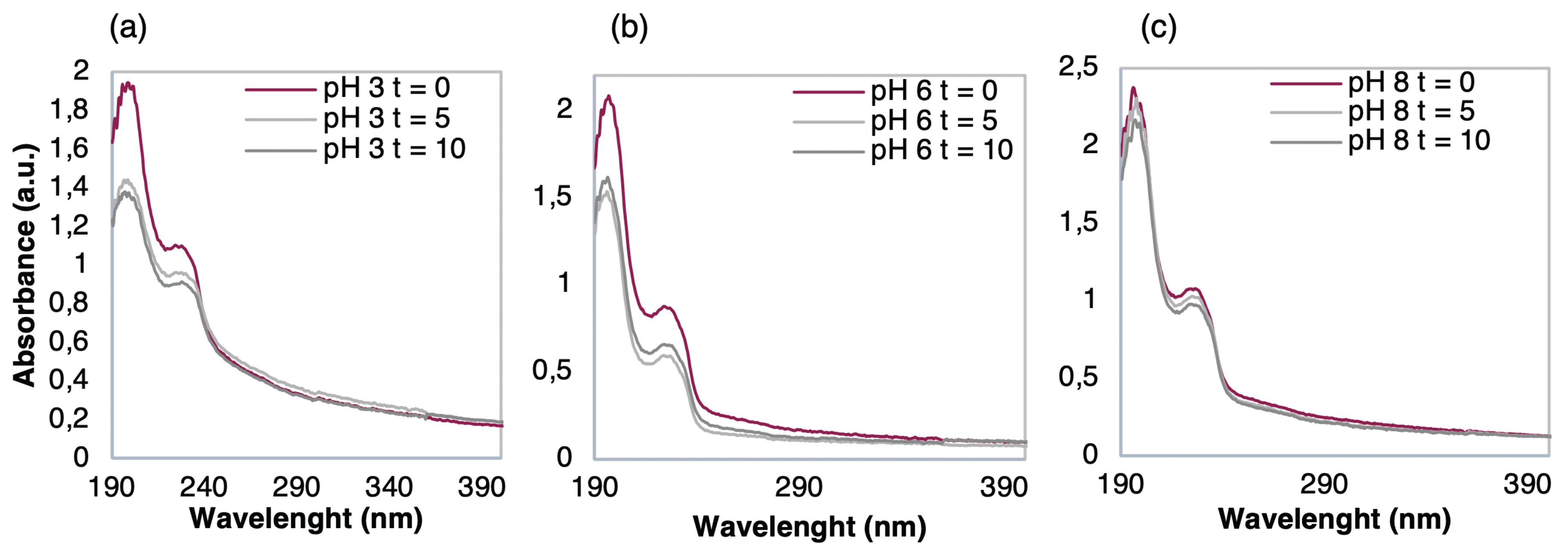 Nanomaterials 10 00640 g007 Nanomaterials 10 00640 g007