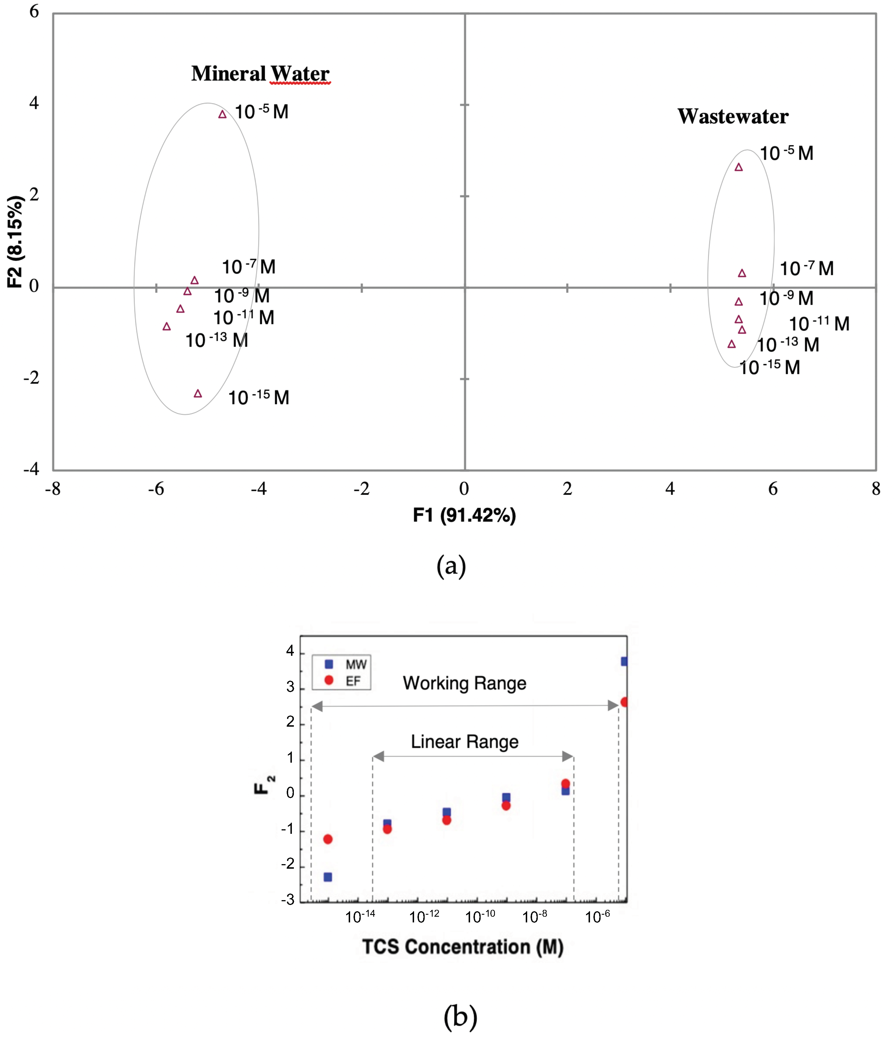 Nanomaterials 10 00640 g008 Nanomaterials 10 00640 g008