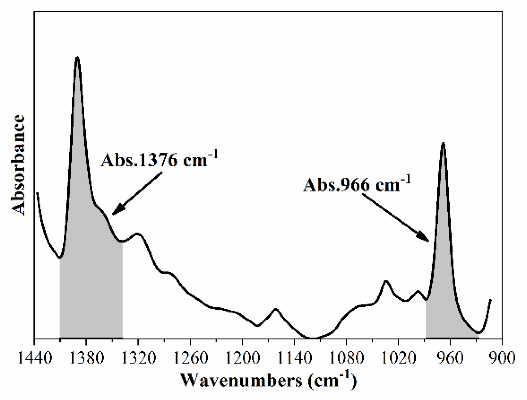 Nanomaterials 10 00641 g008 Nanomaterials 10 00641 g008