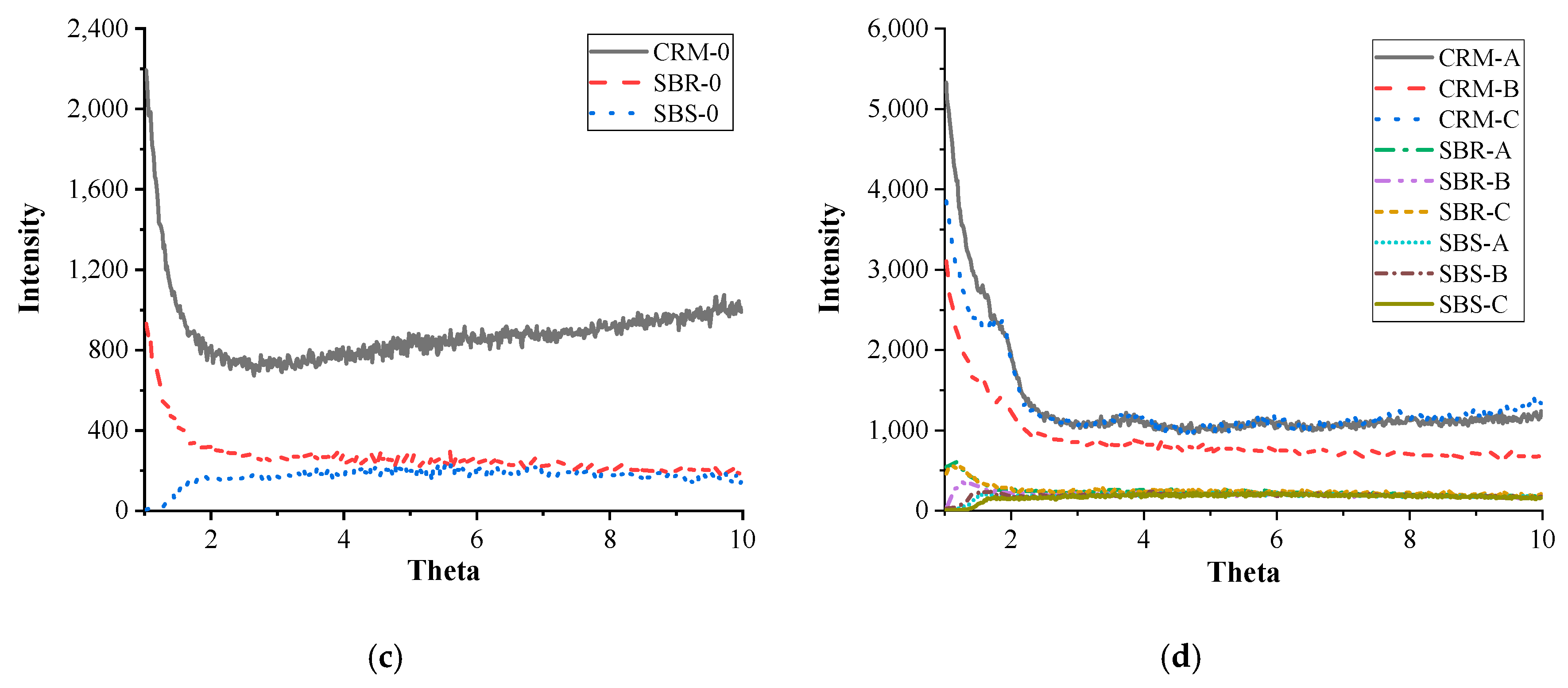 Nanomaterials 10 00641 g009b Nanomaterials 10 00641 g009b