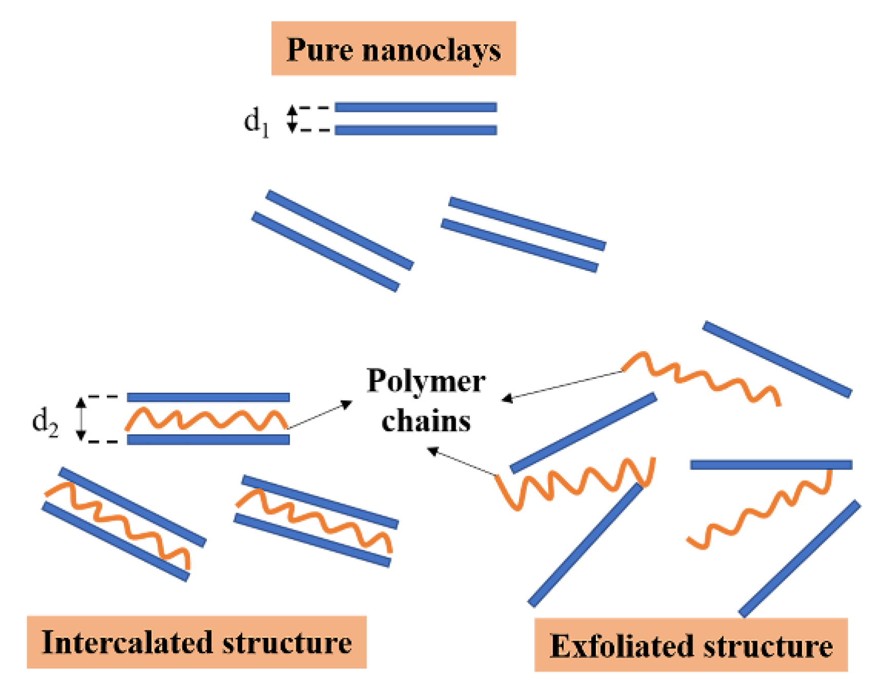 Nanomaterials 10 00641 g010 Nanomaterials 10 00641 g010