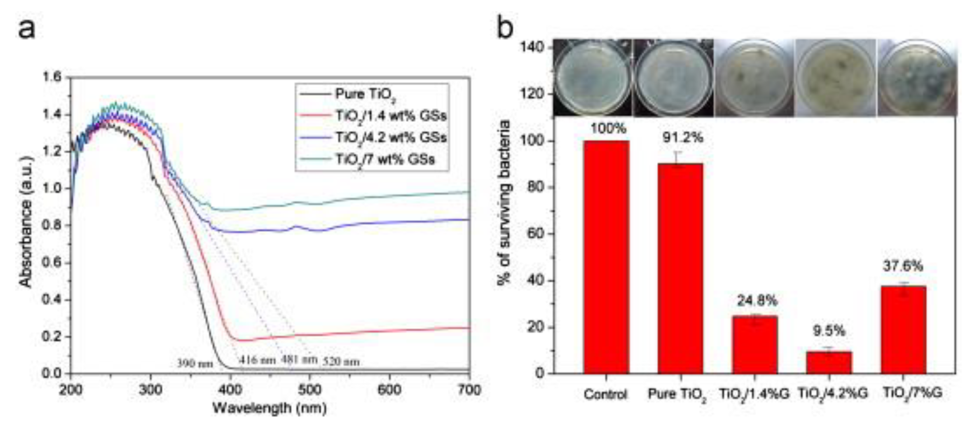 Nanomaterials 10 00643 g010