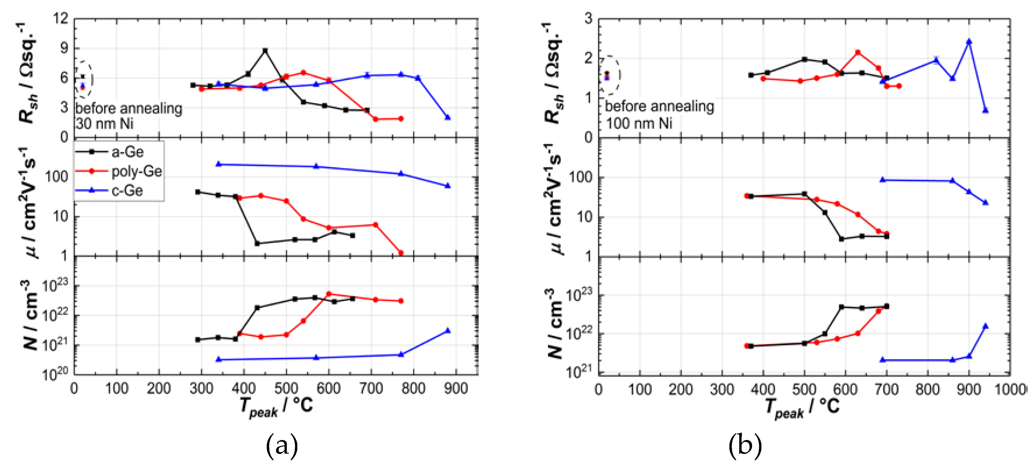 Nanomaterials 10 00648 g001
