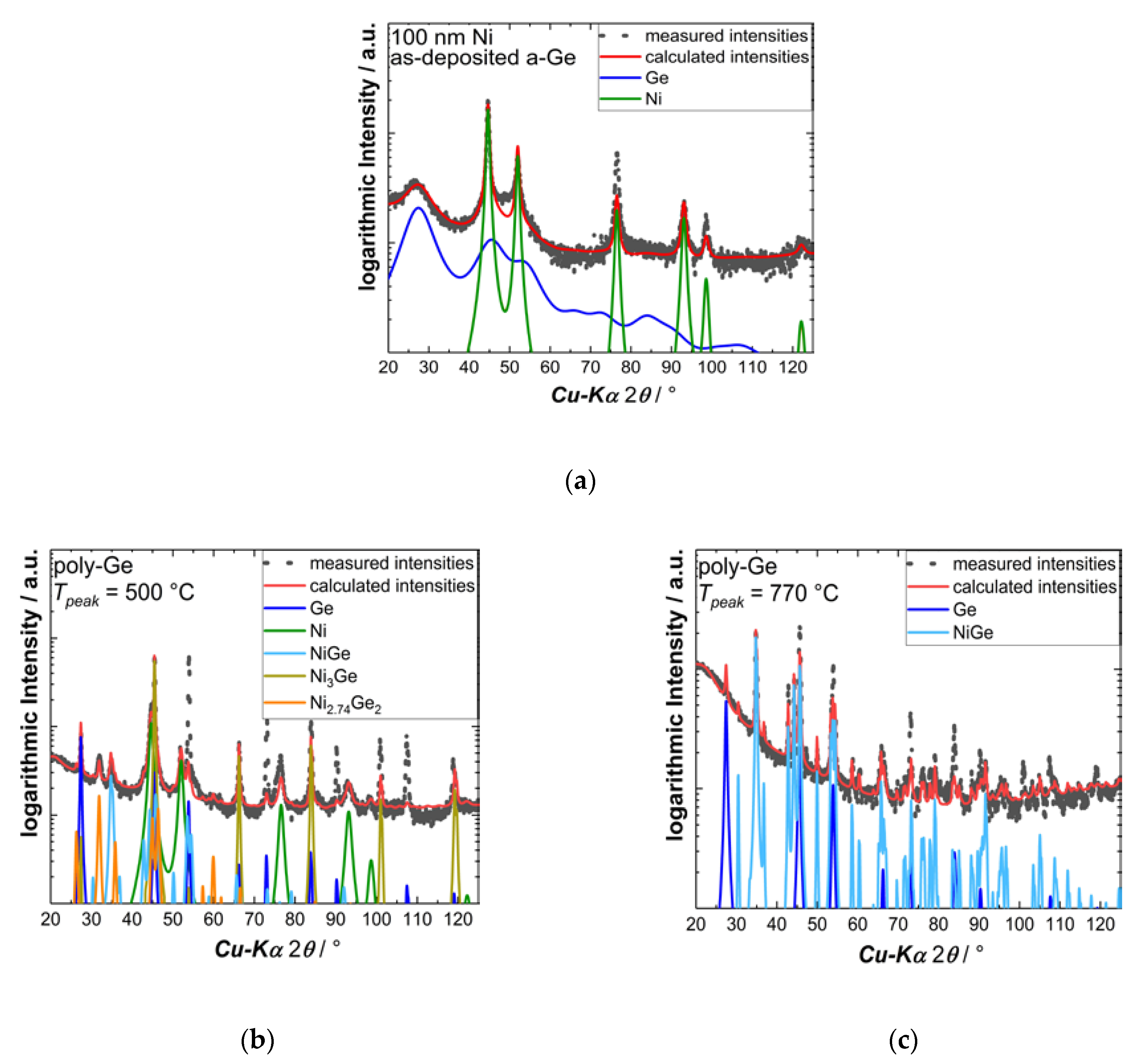Nanomaterials 10 00648 g004