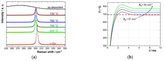 Nanomaterials 10 00648 g0a1