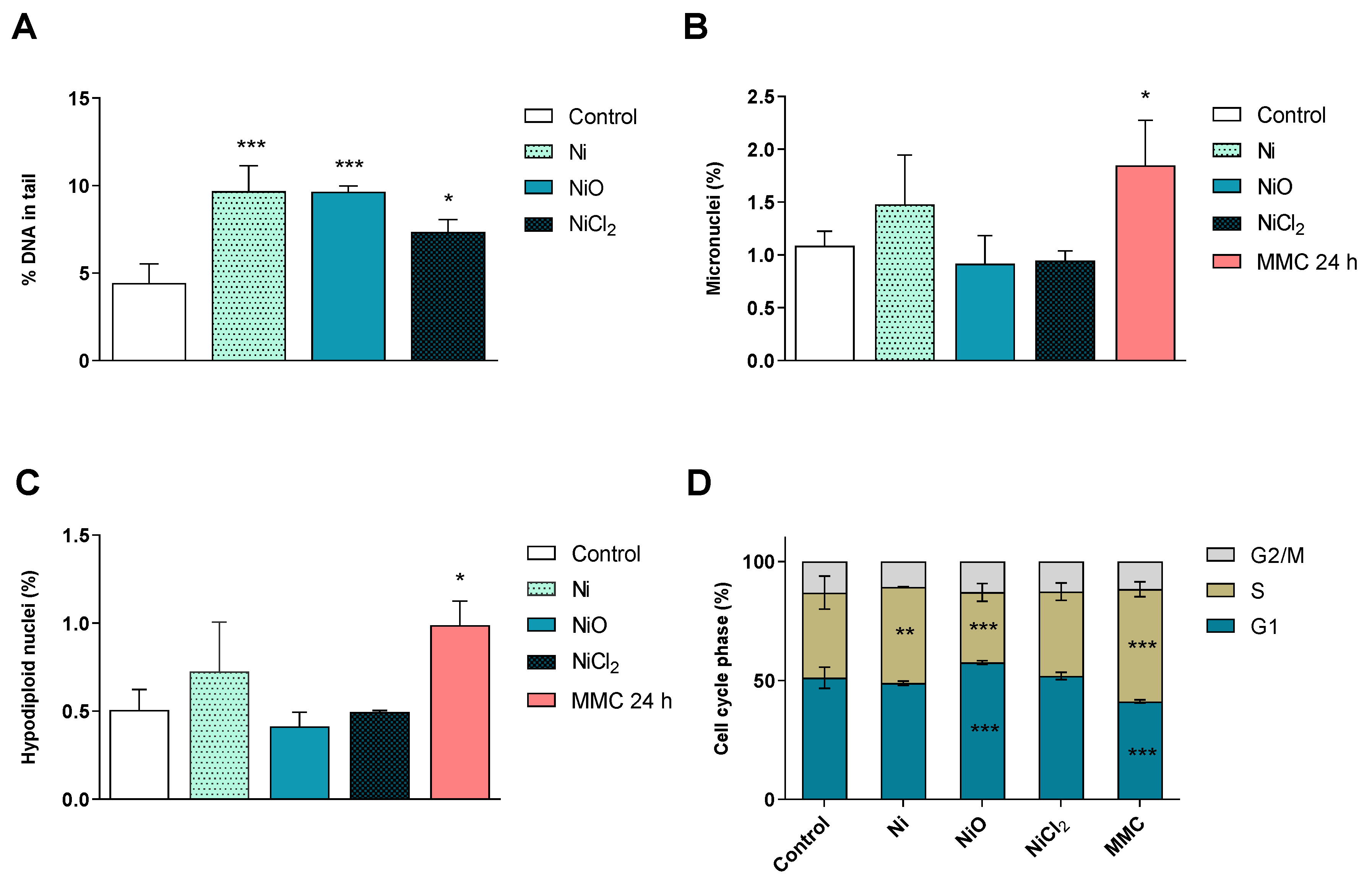 Nanomaterials 10 00649 g006 Nanomaterials 10 00649 g006