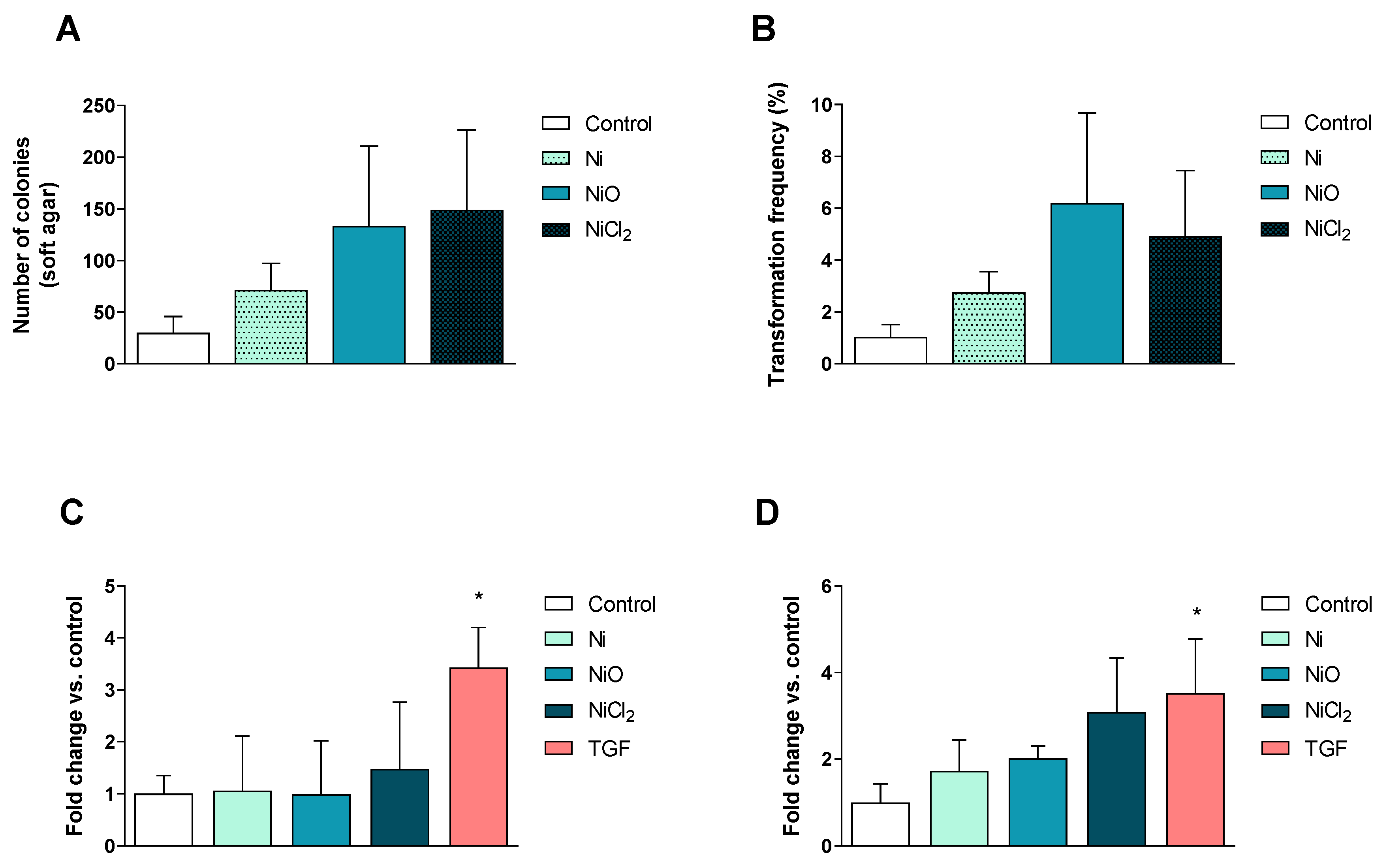 Nanomaterials 10 00649 g007 Nanomaterials 10 00649 g007
