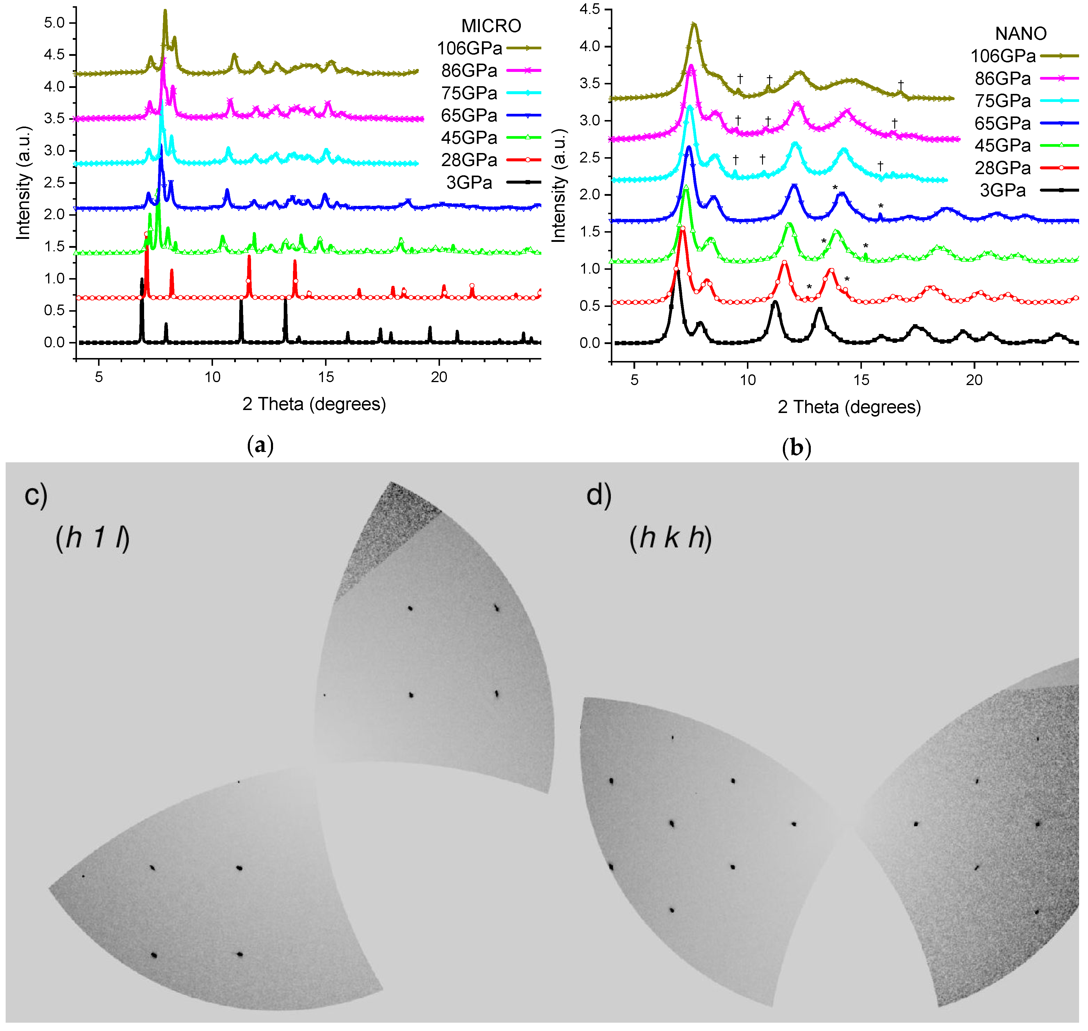 Nanomaterials 10 00650 g001 Nanomaterials 10 00650 g001