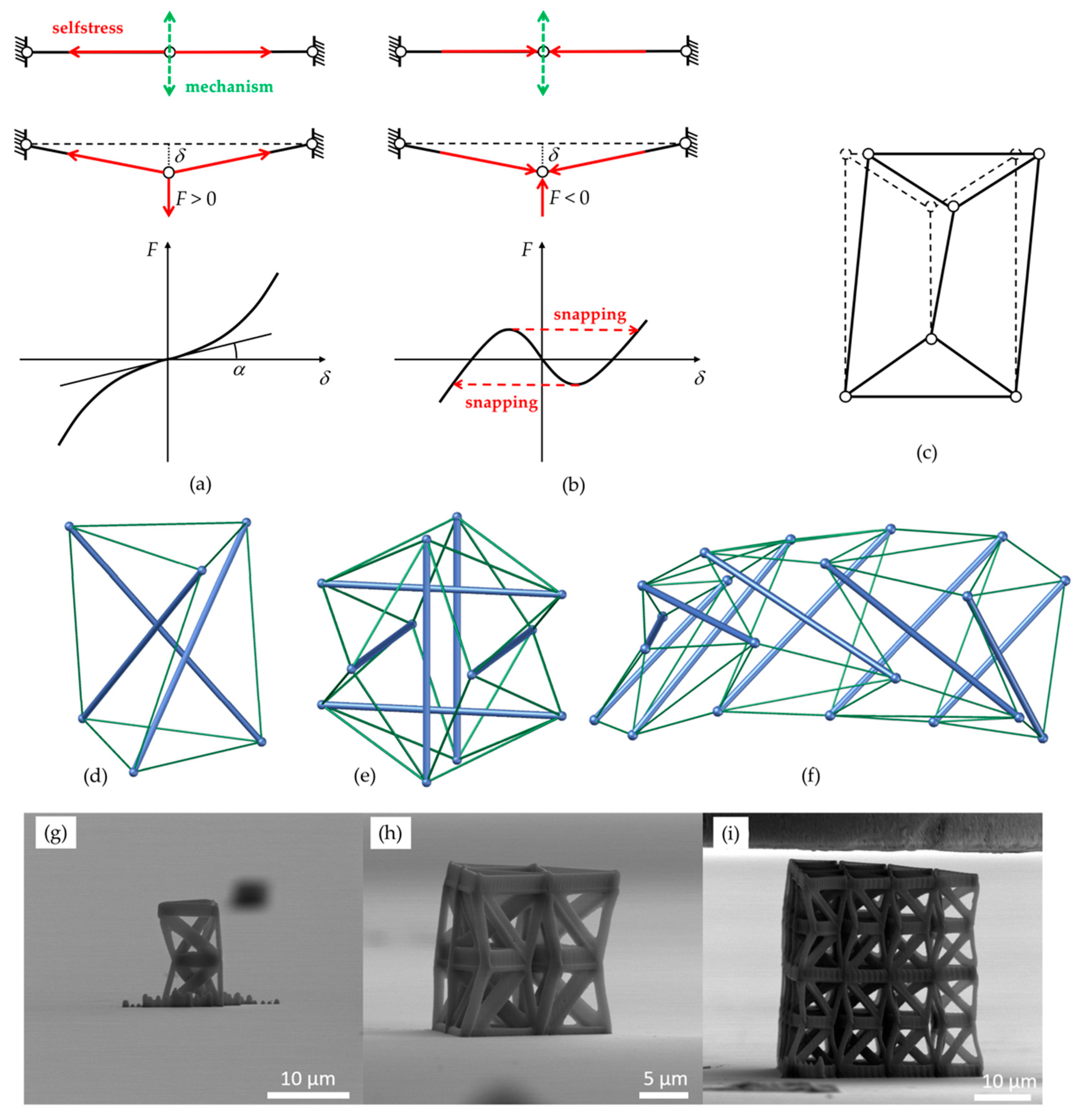 Nanomaterials 10 00652 g001