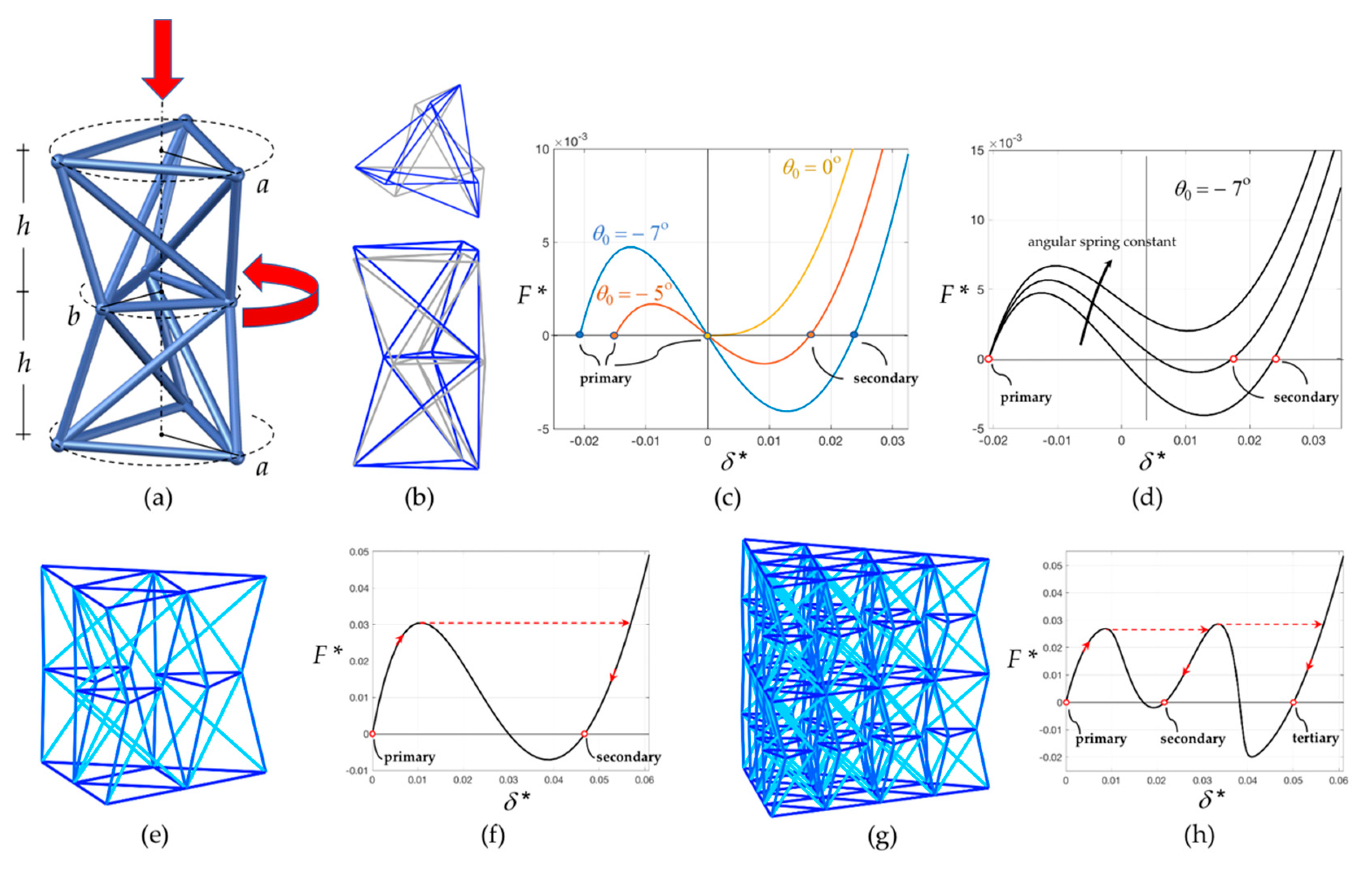 Nanomaterials 10 00652 g003