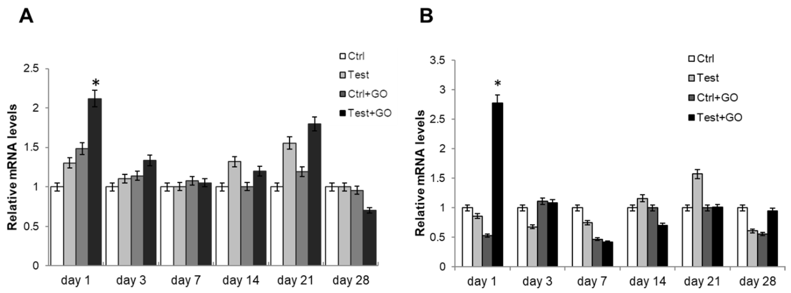Nanomaterials 10 00654 g008 Nanomaterials 10 00654 g008