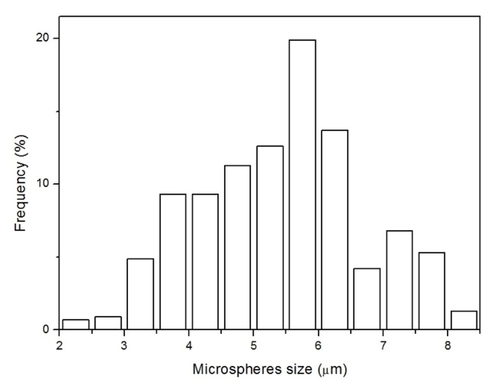 Nanomaterials 10 00655 g002 Nanomaterials 10 00655 g002