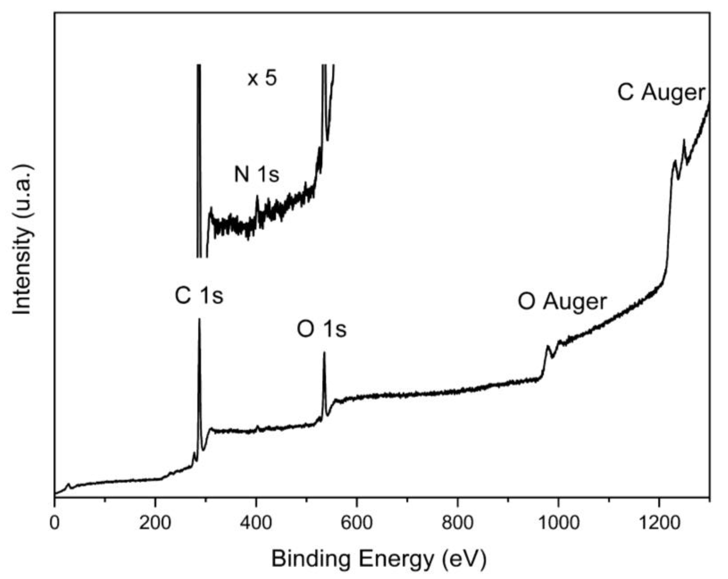 Nanomaterials 10 00655 g003 Nanomaterials 10 00655 g003