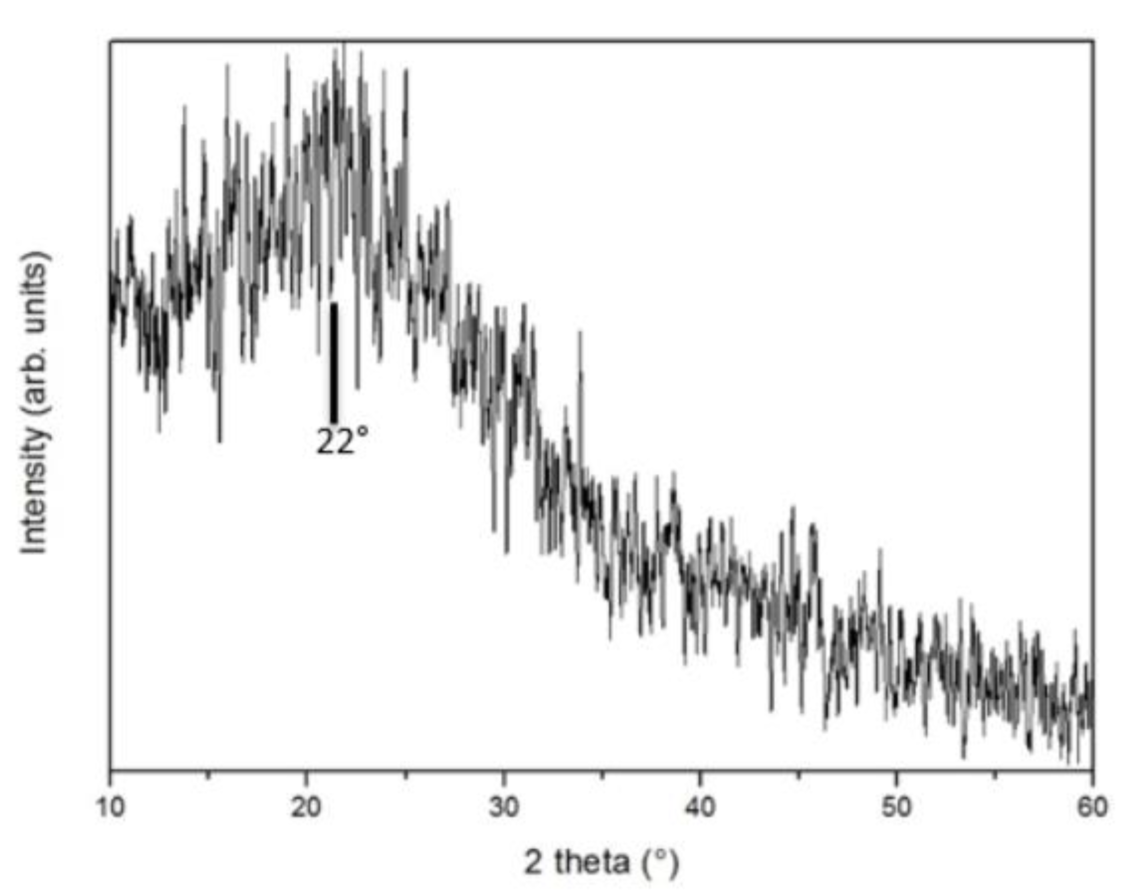 Nanomaterials 10 00655 g004 Nanomaterials 10 00655 g004
