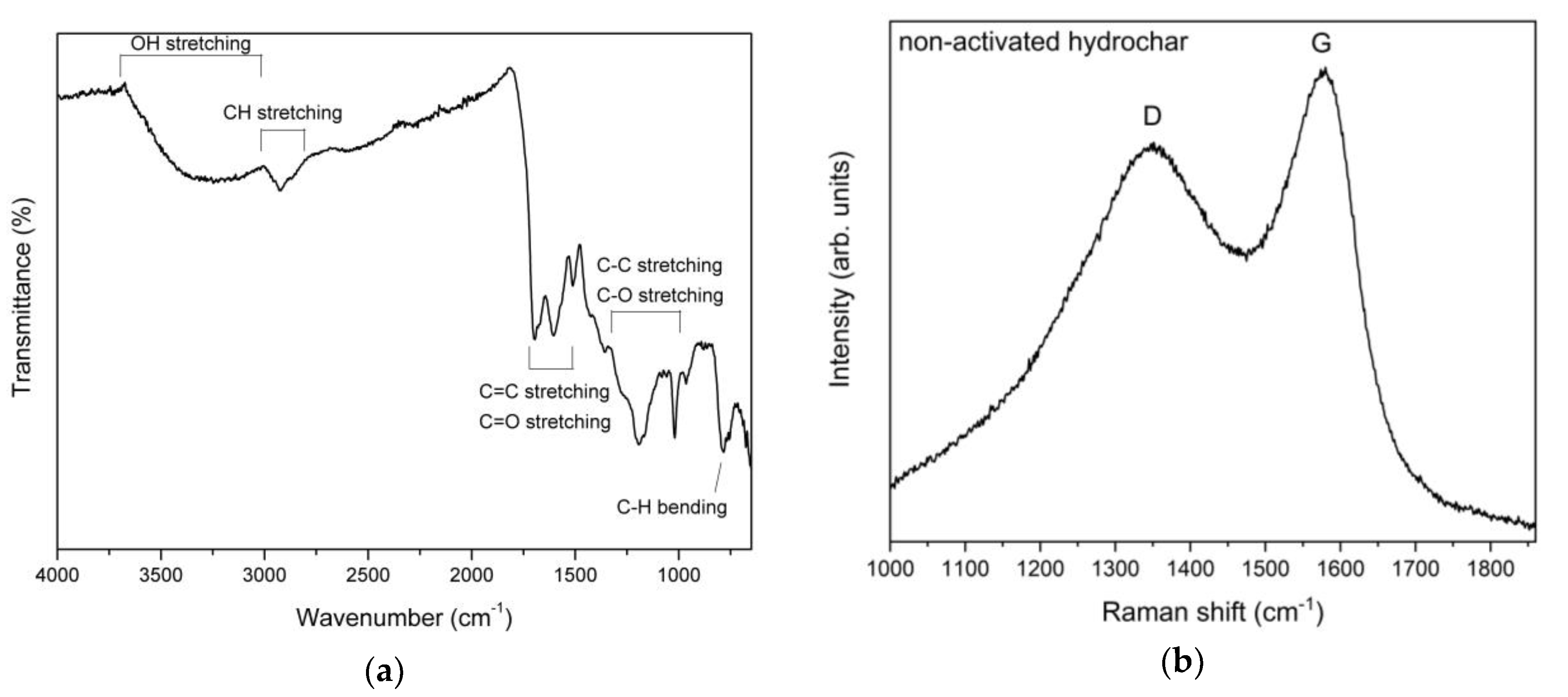 Nanomaterials 10 00655 g005 Nanomaterials 10 00655 g005