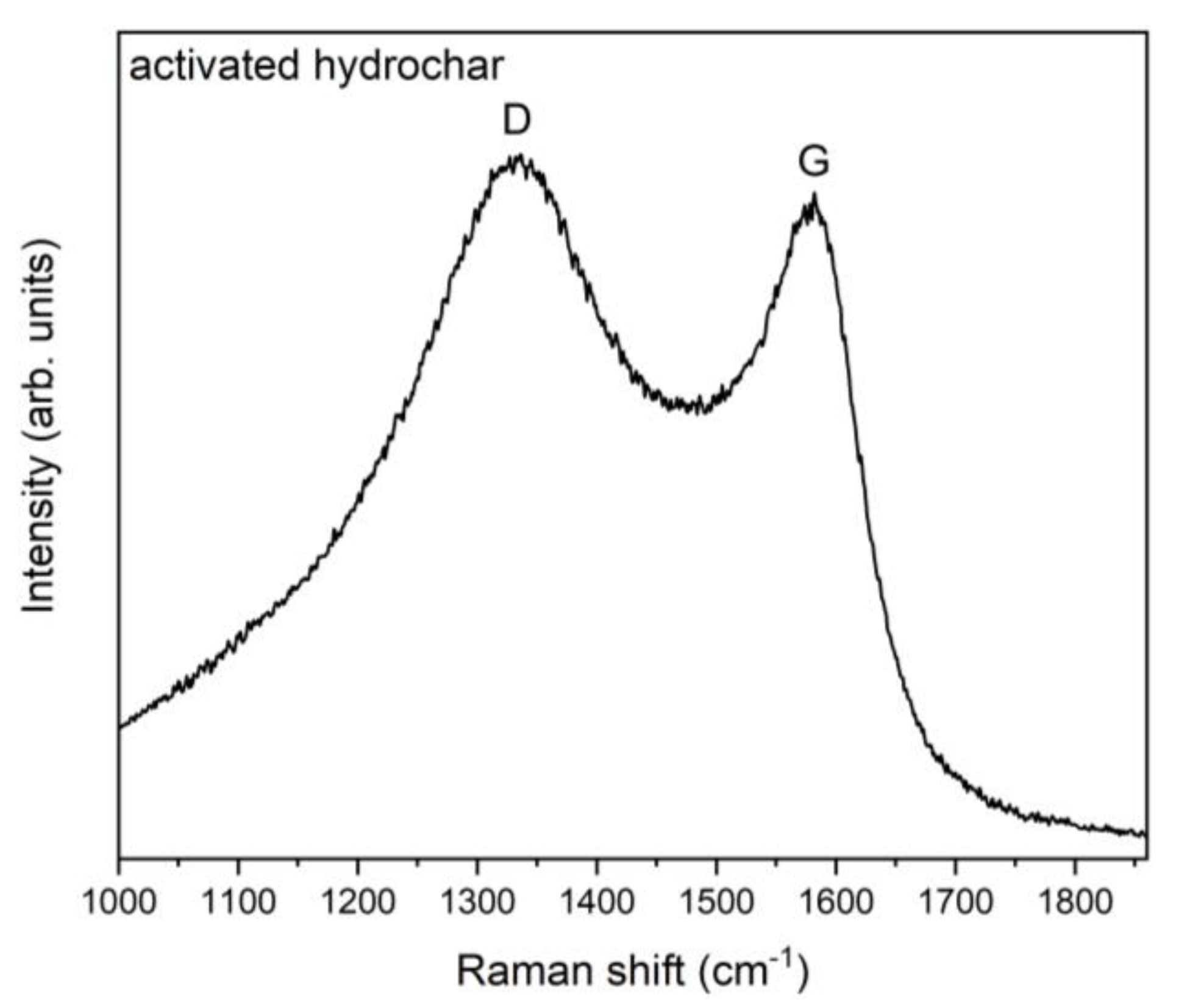 Nanomaterials 10 00655 g007 Nanomaterials 10 00655 g007