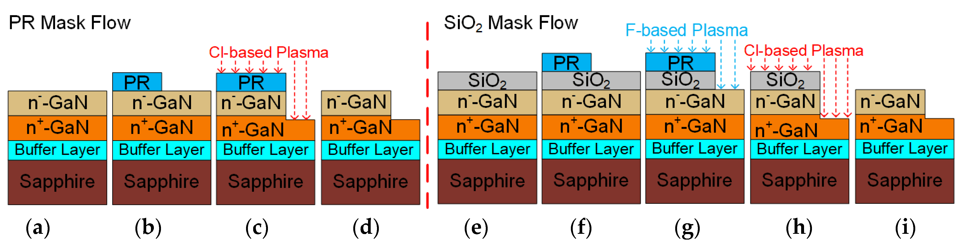 Nanomaterials 10 00657 g002