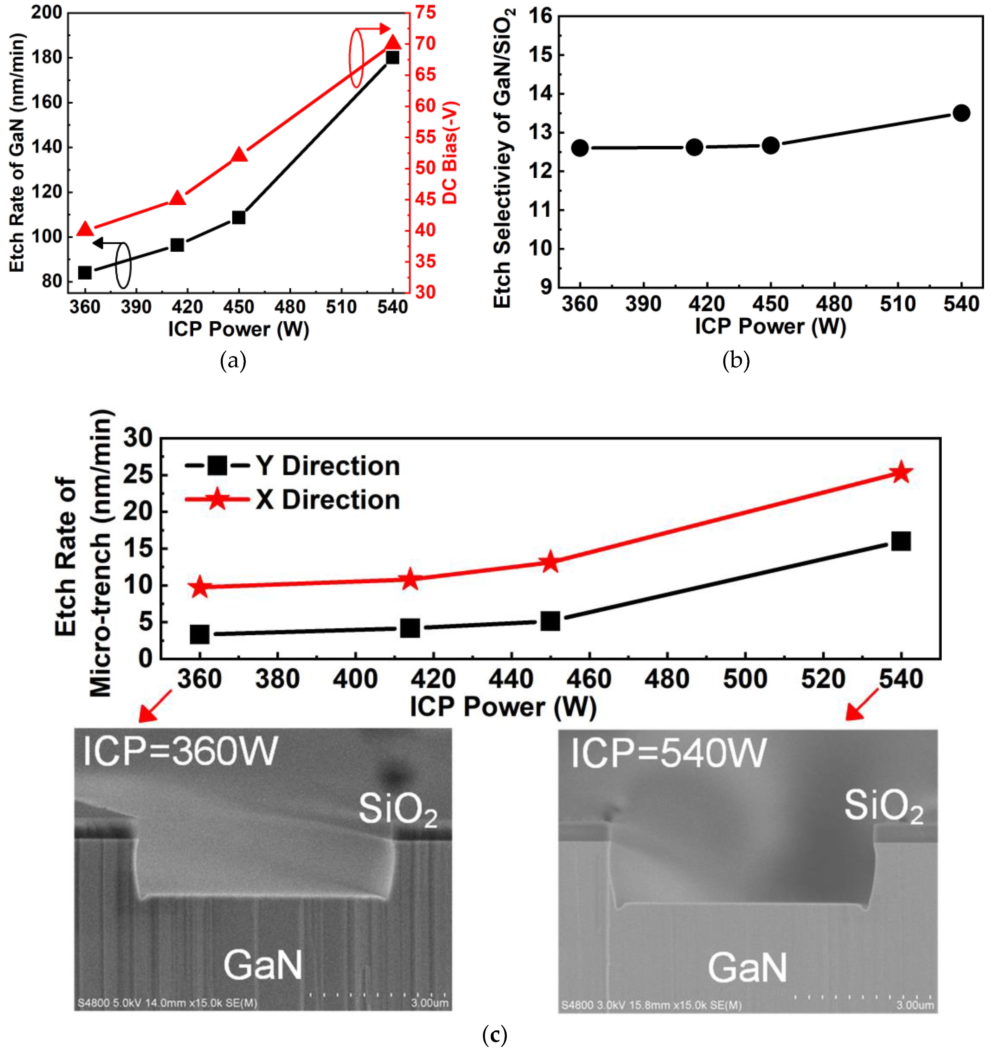 Nanomaterials 10 00657 g009