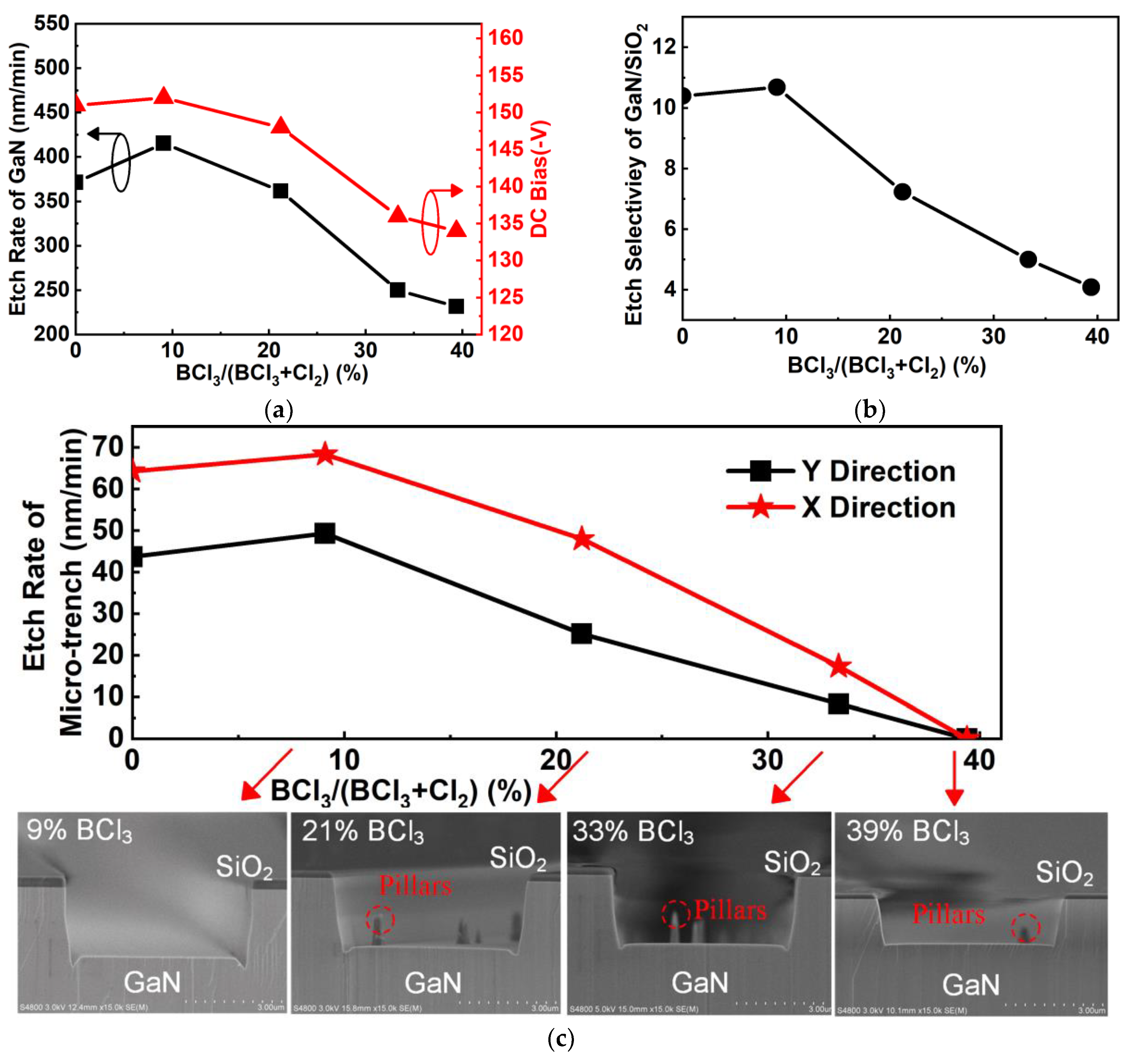 Nanomaterials 10 00657 g010