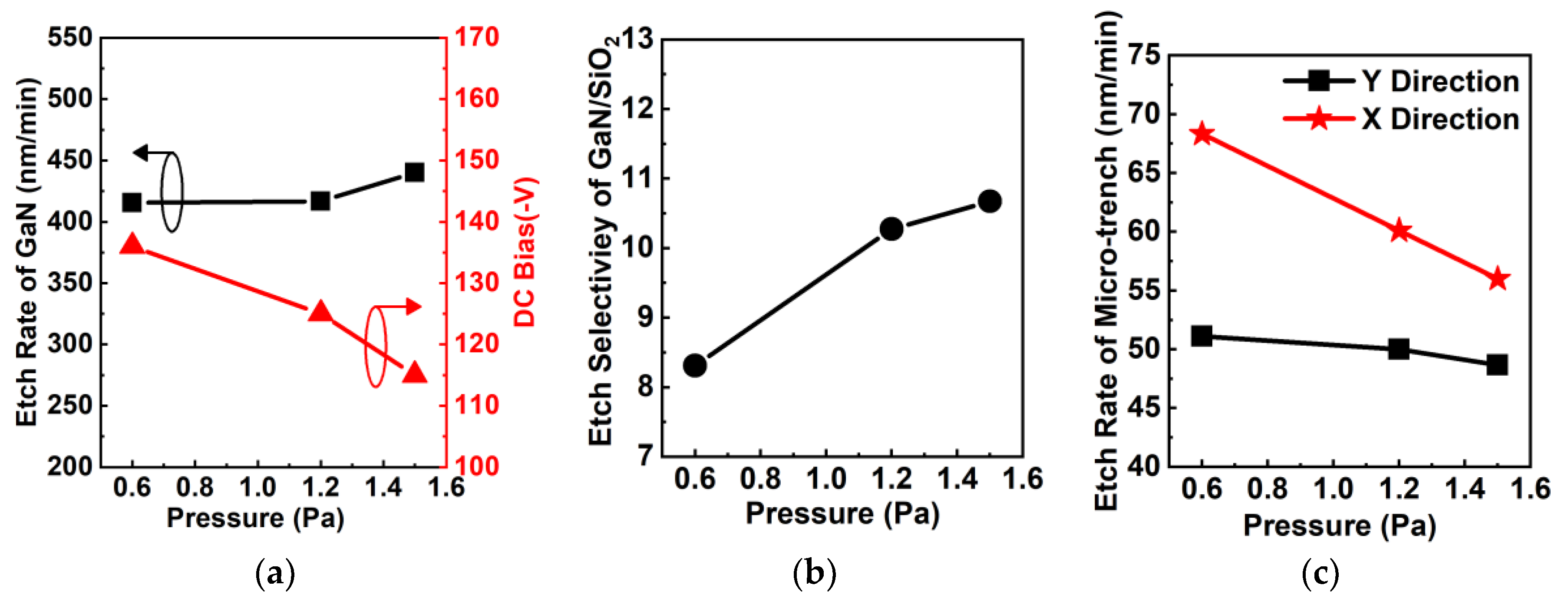 Nanomaterials 10 00657 g011