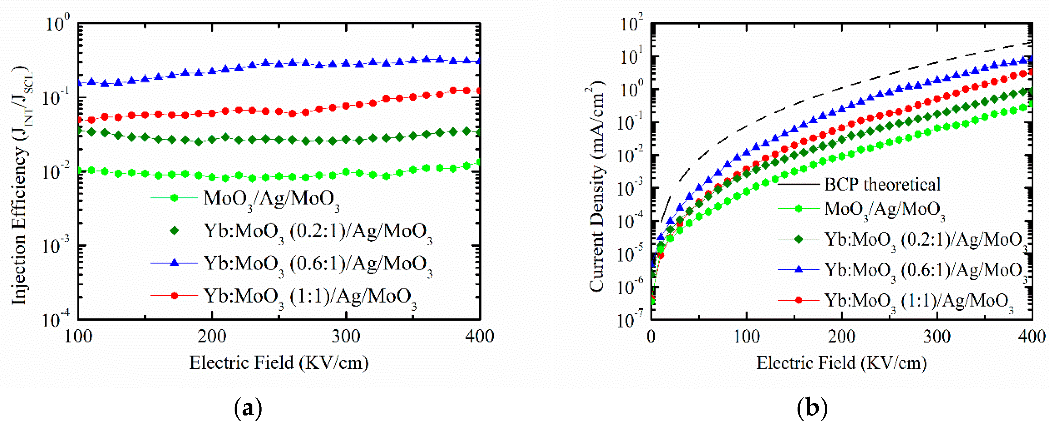 Nanomaterials 10 00663 g001