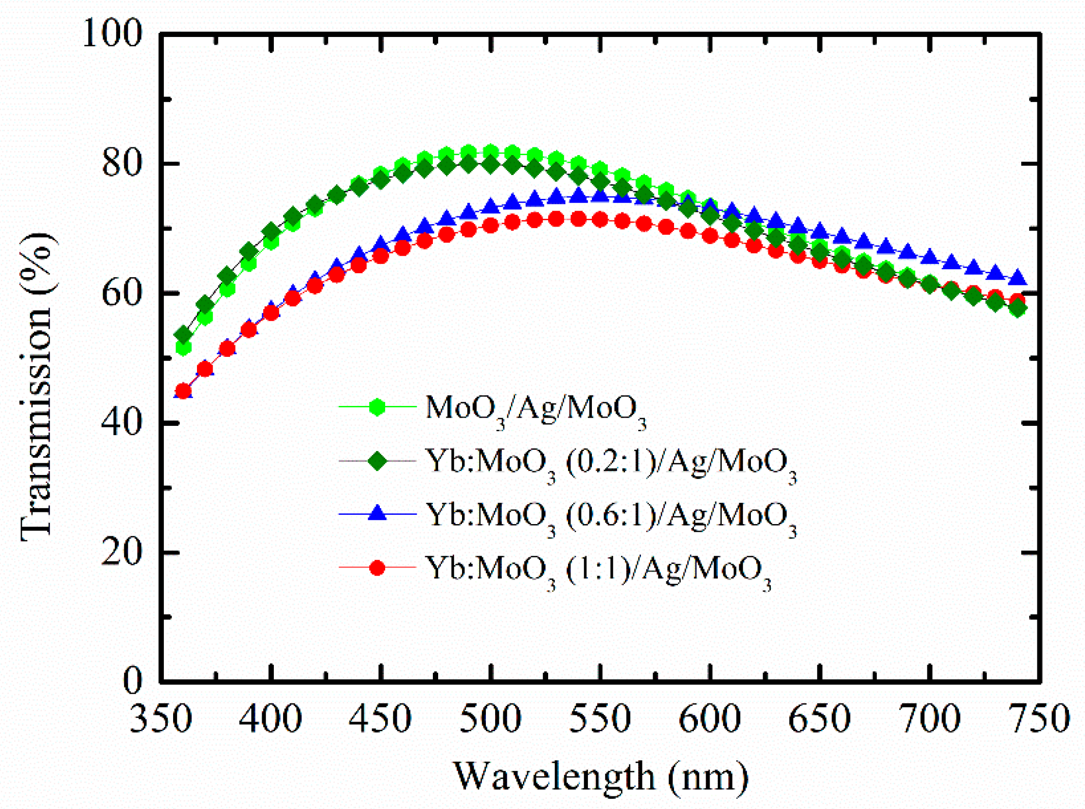 Nanomaterials 10 00663 g003