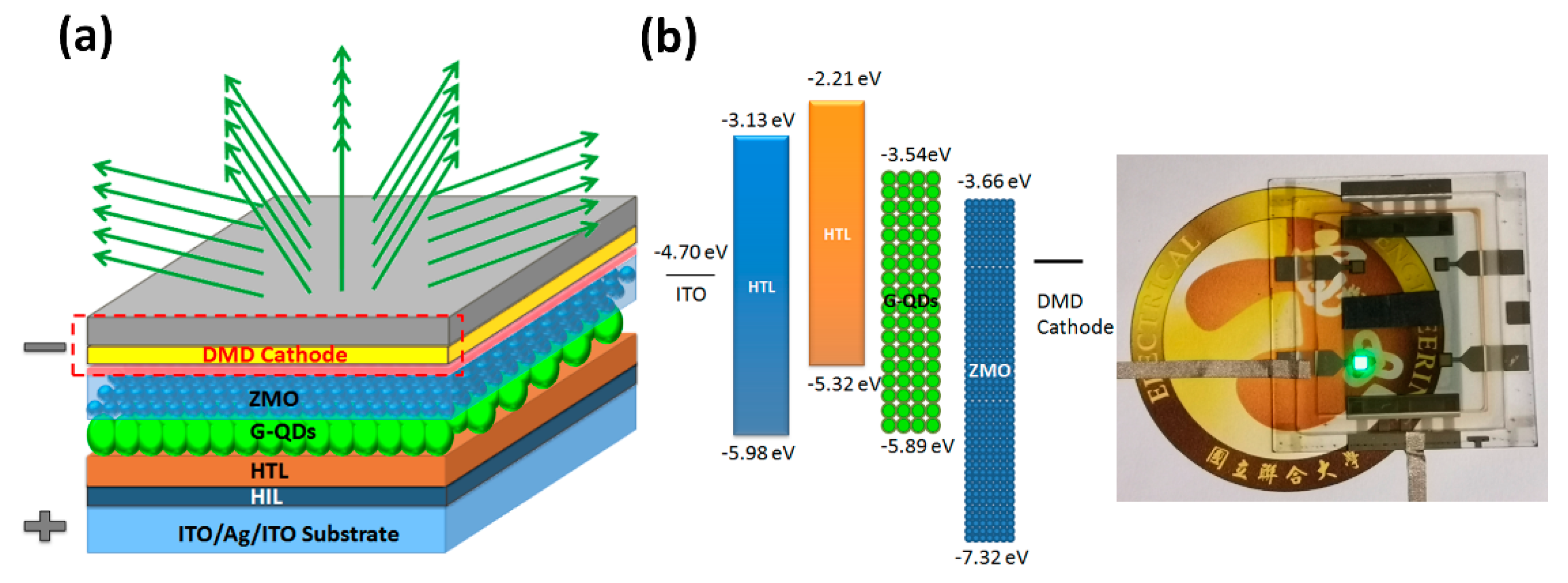 Nanomaterials 10 00663 g004