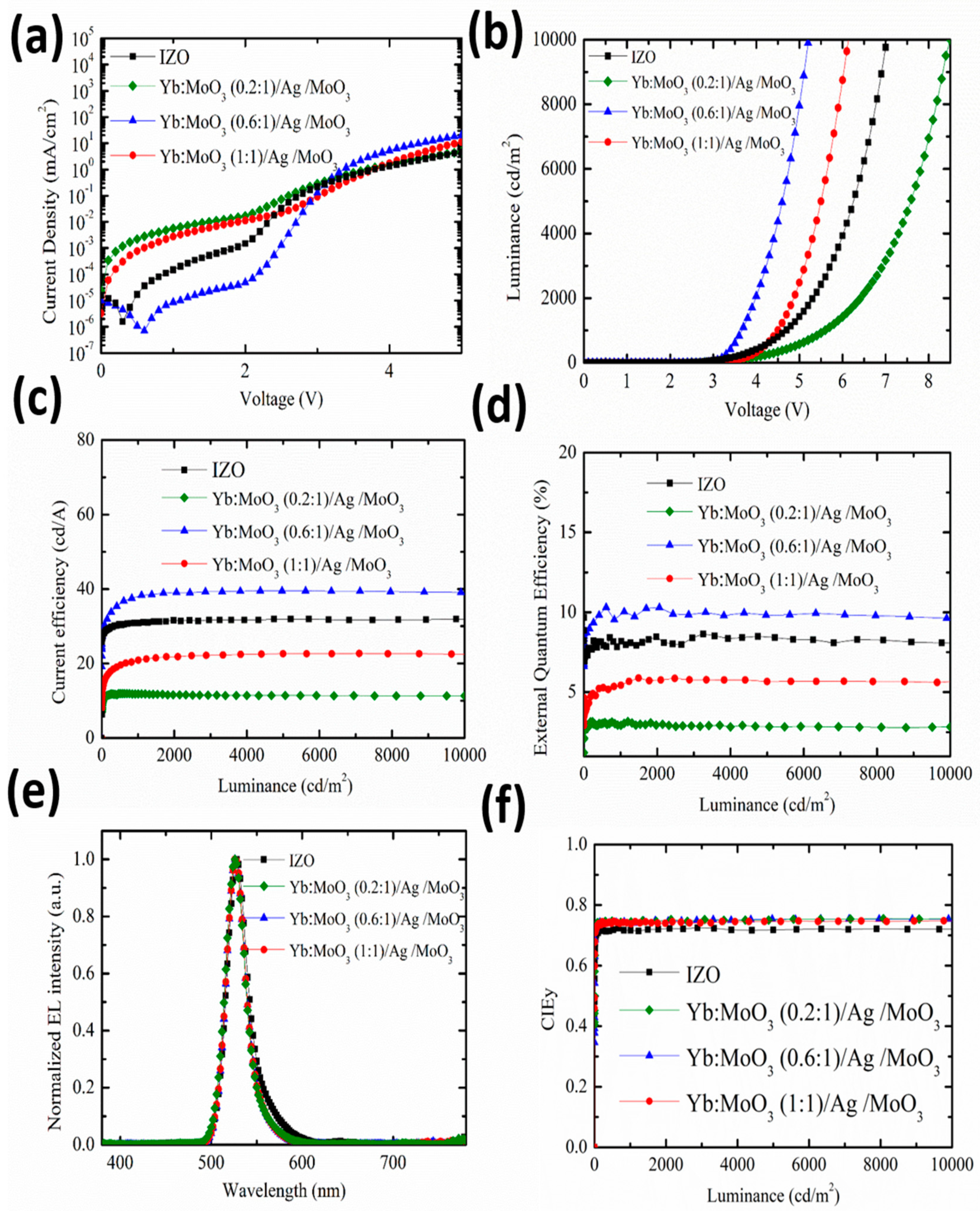 Nanomaterials 10 00663 g006