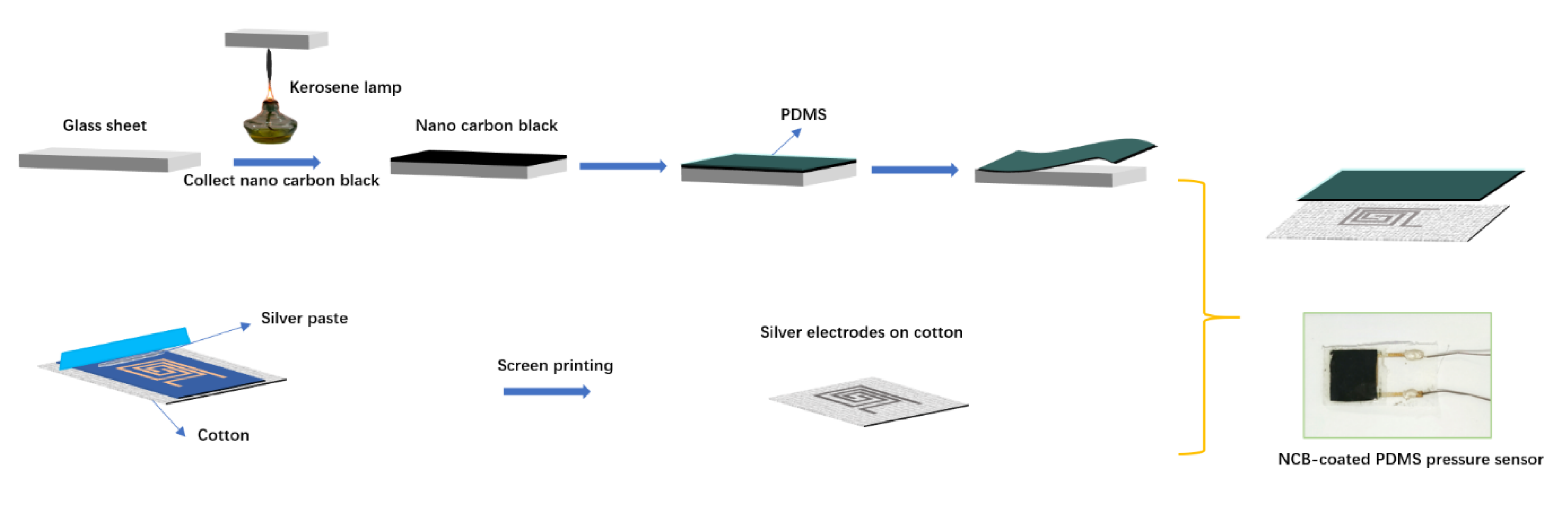 Nanomaterials 10 00664 g001