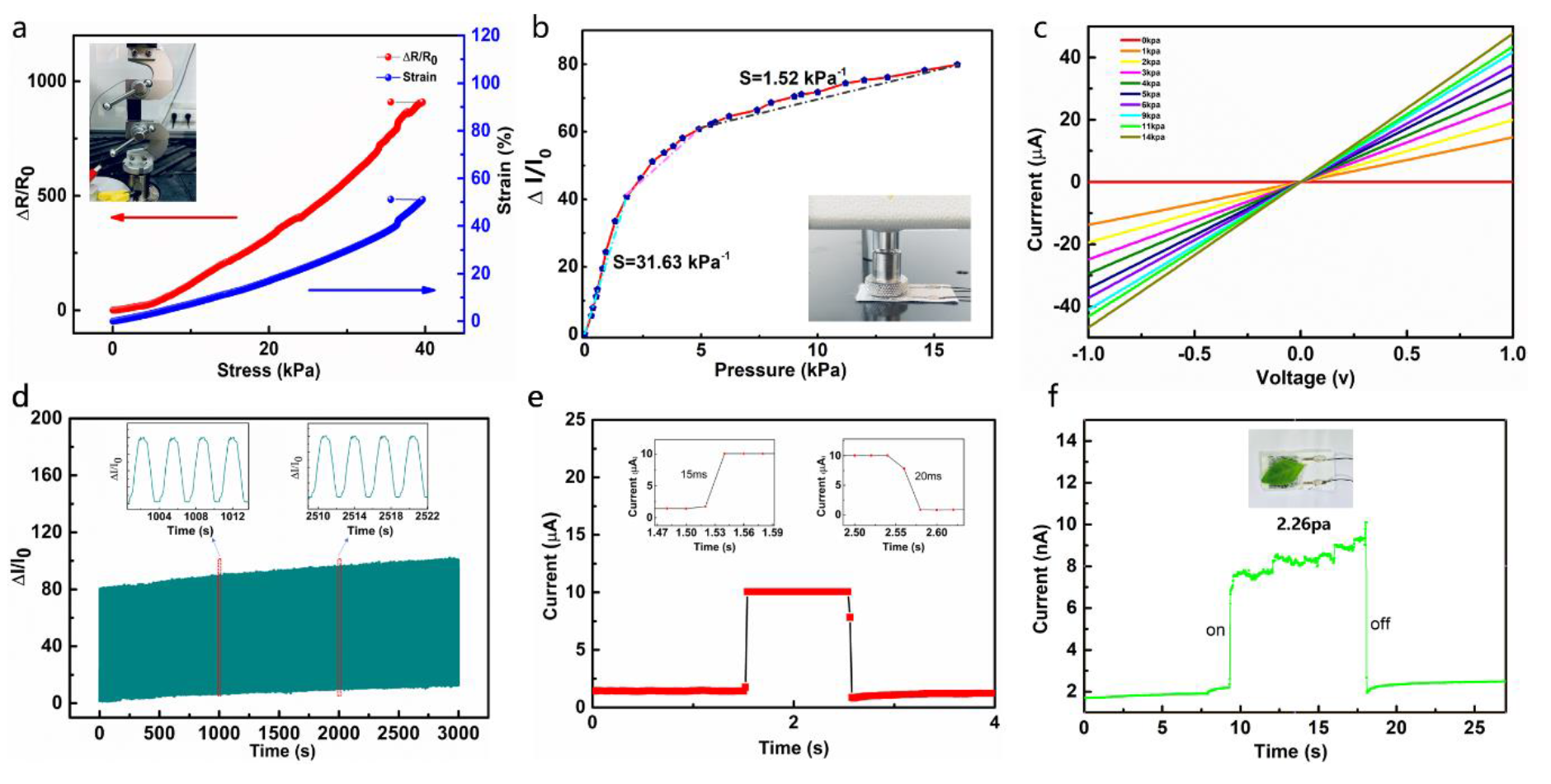 Nanomaterials 10 00664 g004