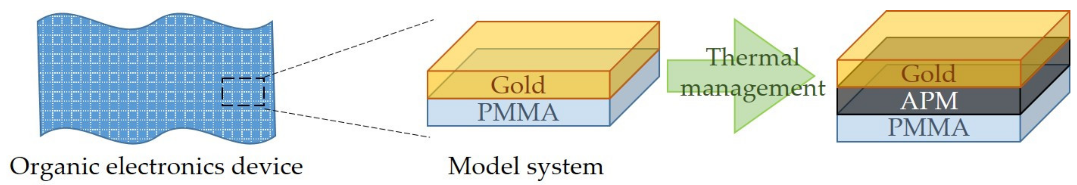 Nanomaterials 10 00670 g001