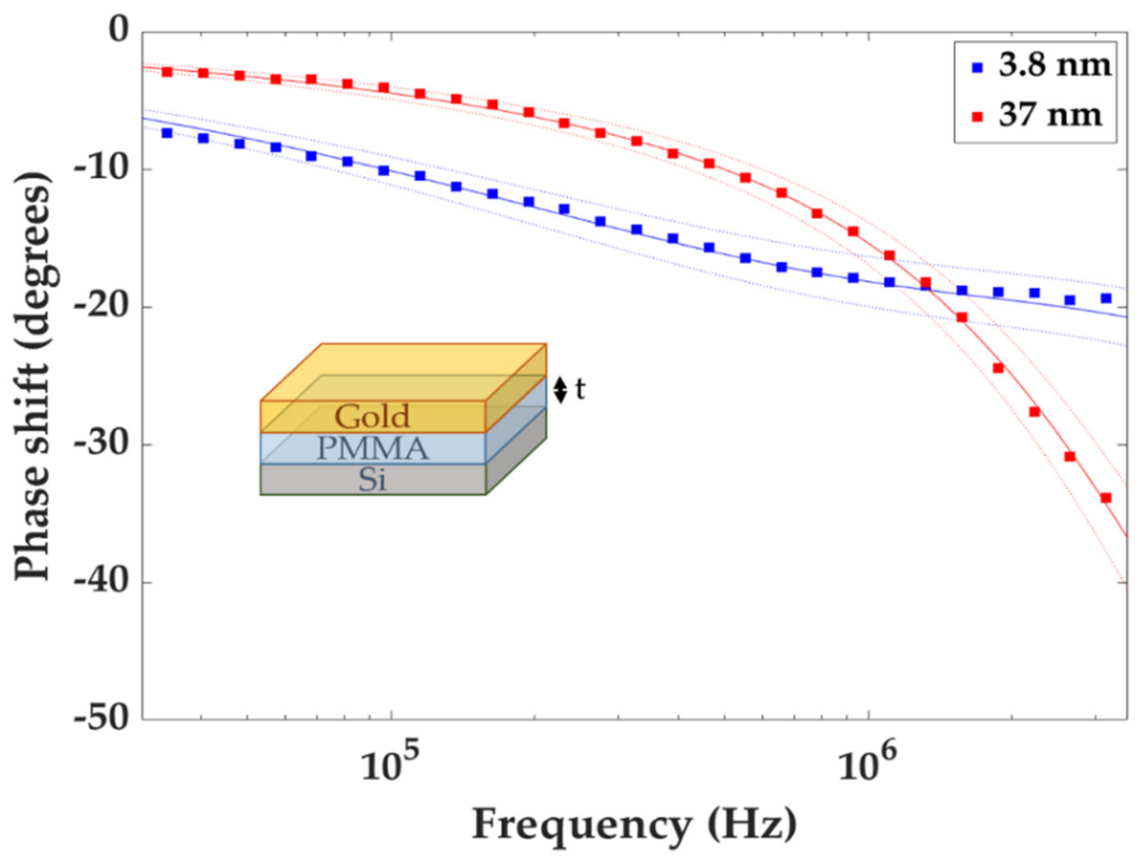 Nanomaterials 10 00670 g002
