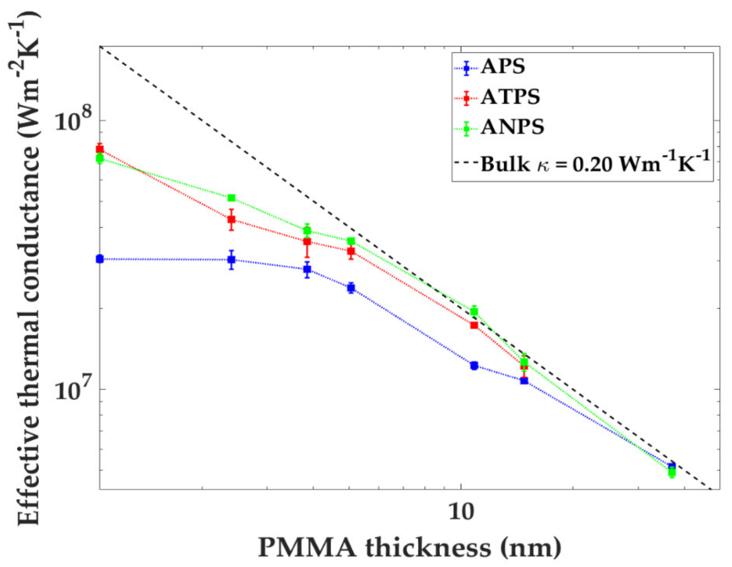 Nanomaterials 10 00670 g004