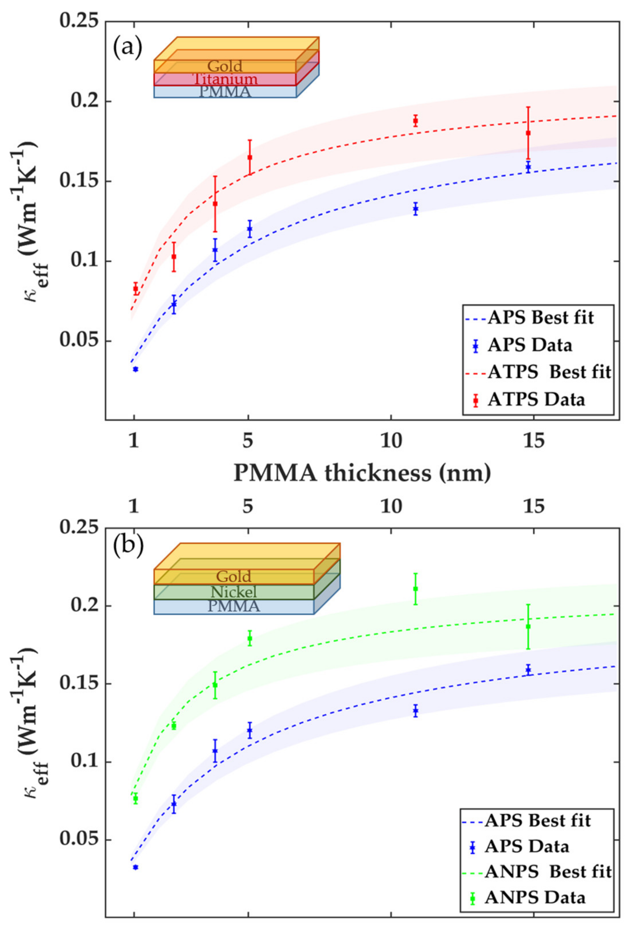 Nanomaterials 10 00670 g005