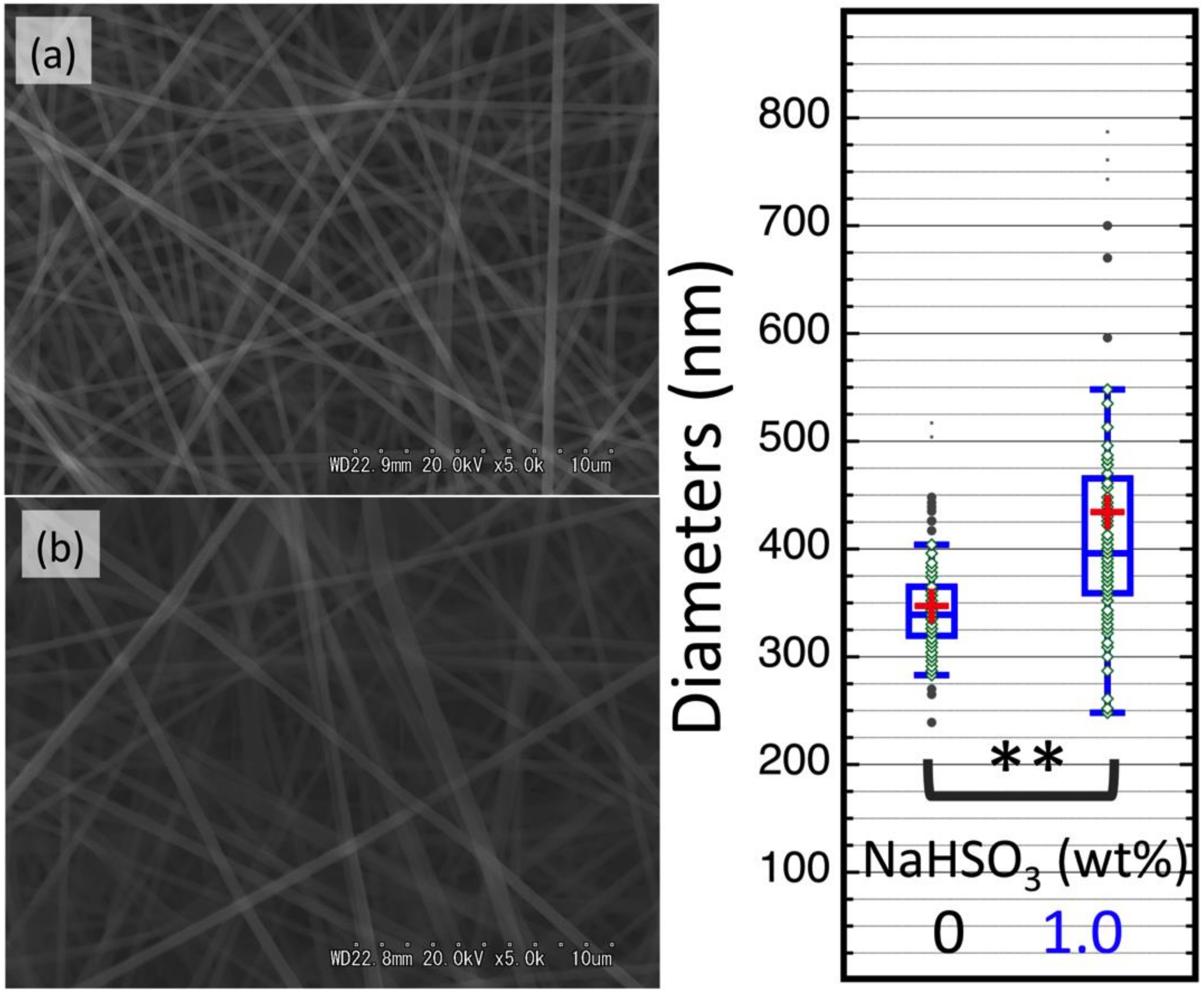 Nanomaterials 10 00671 g002 Nanomaterials 10 00671 g002