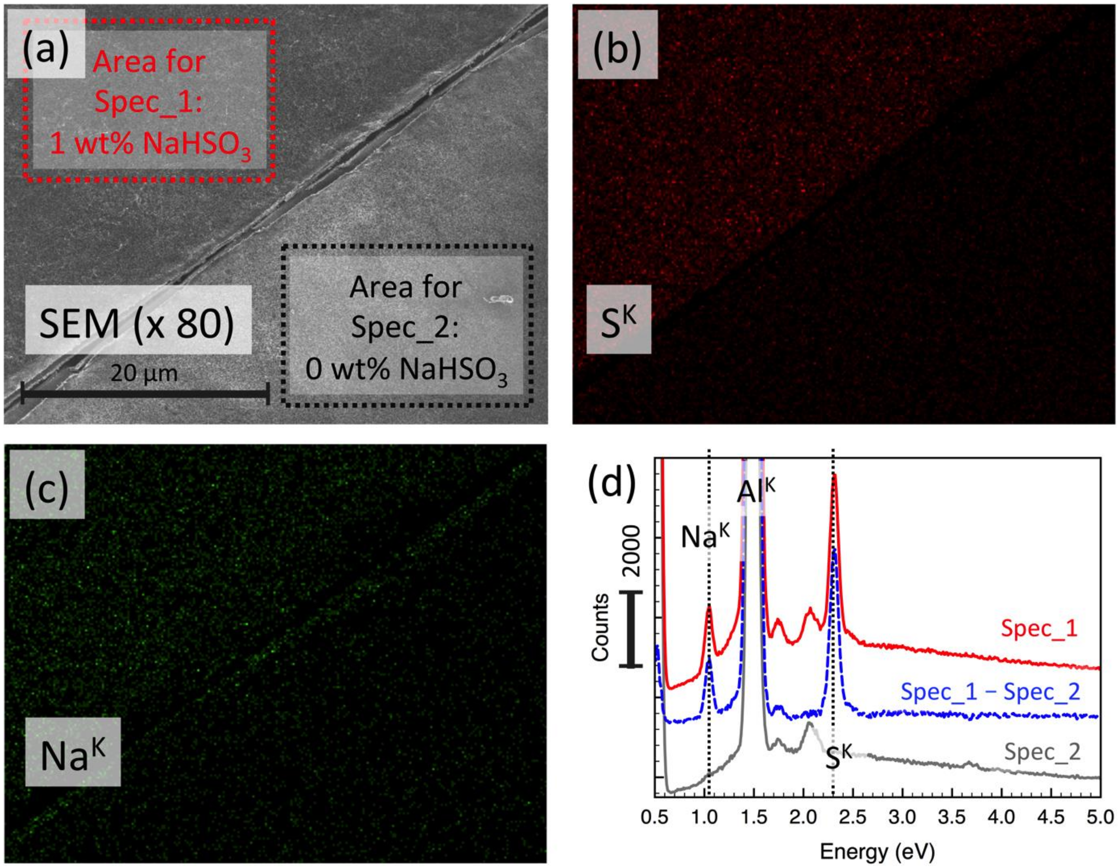 Nanomaterials 10 00671 g003 Nanomaterials 10 00671 g003