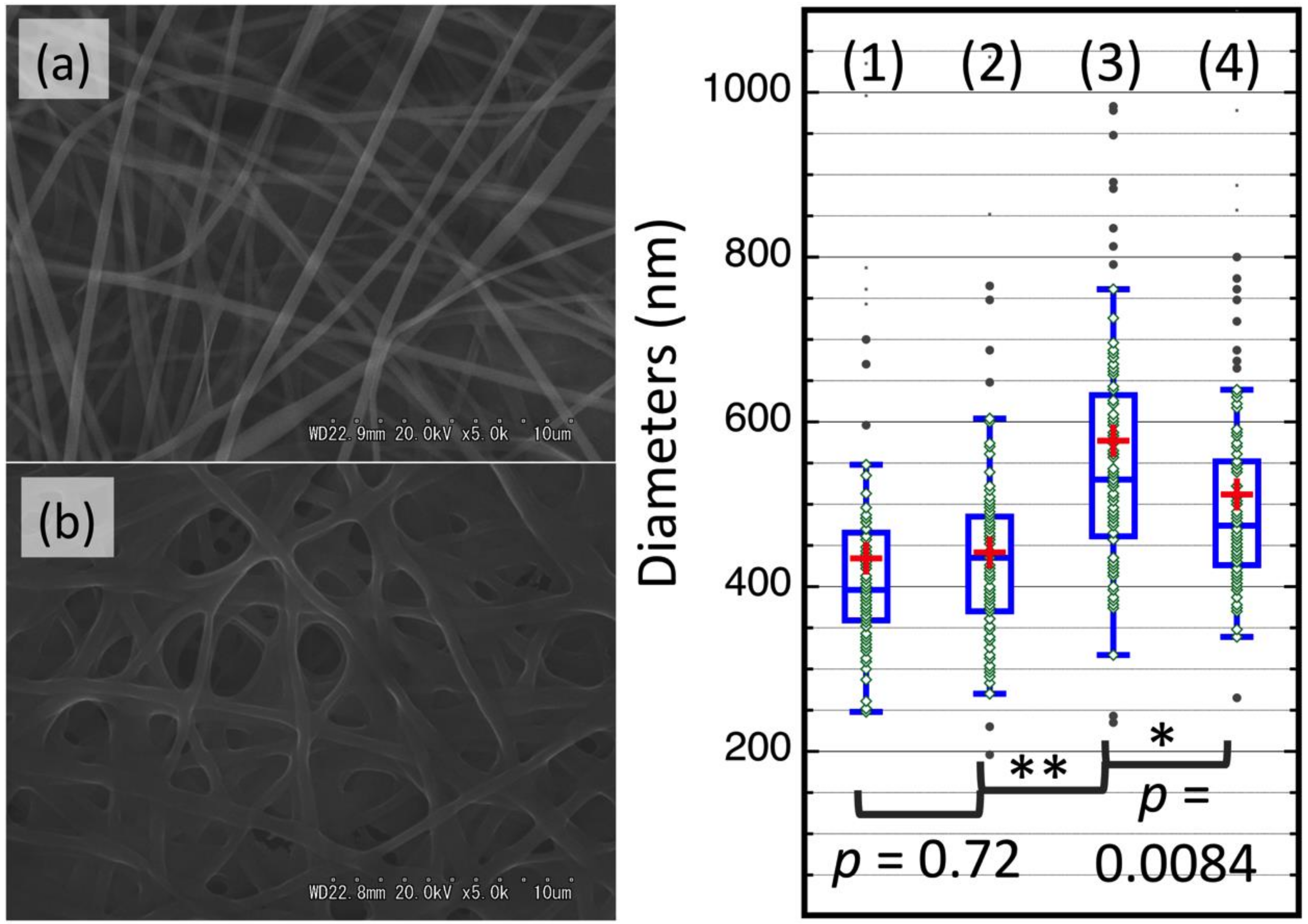 Nanomaterials 10 00671 g005 Nanomaterials 10 00671 g005