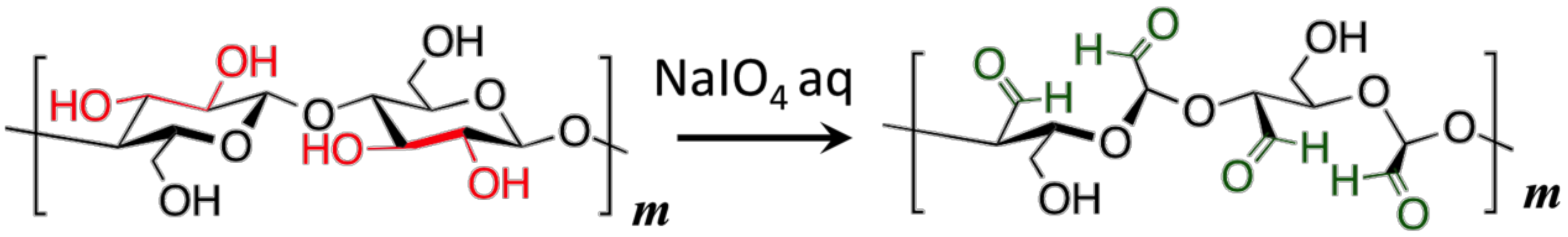 Nanomaterials 10 00671 sch001 Nanomaterials 10 00671 sch001