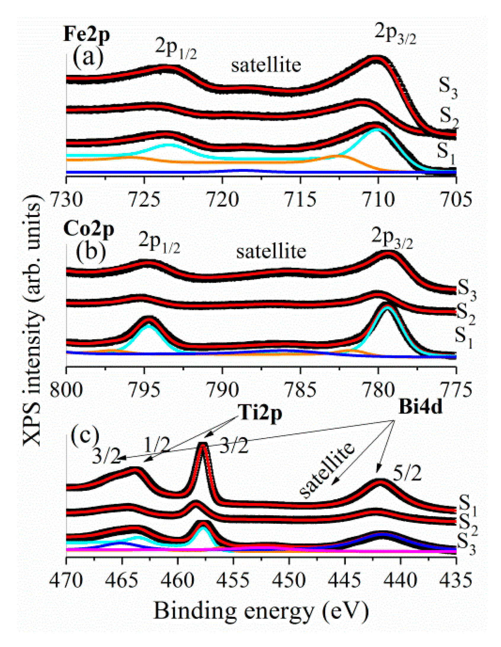 Nanomaterials 10 00672 g006 Nanomaterials 10 00672 g006