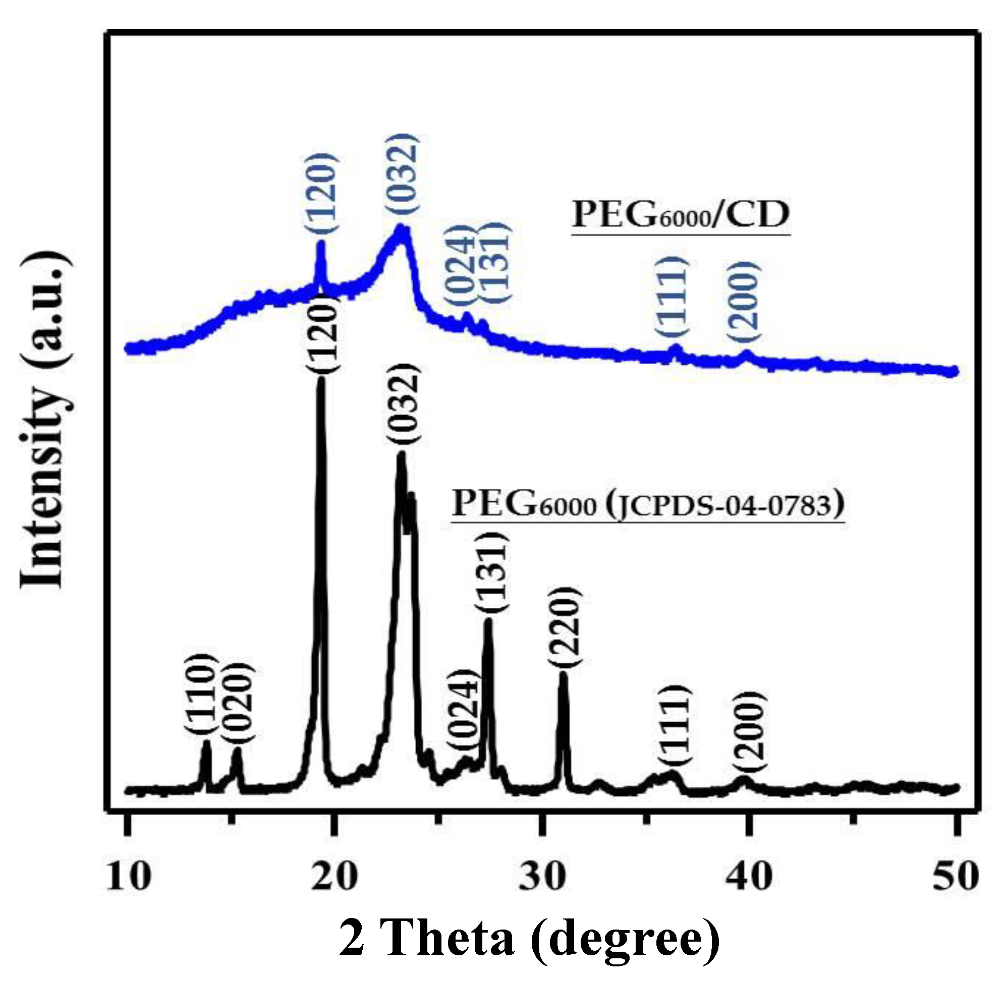 Nanomaterials 10 00677 g002